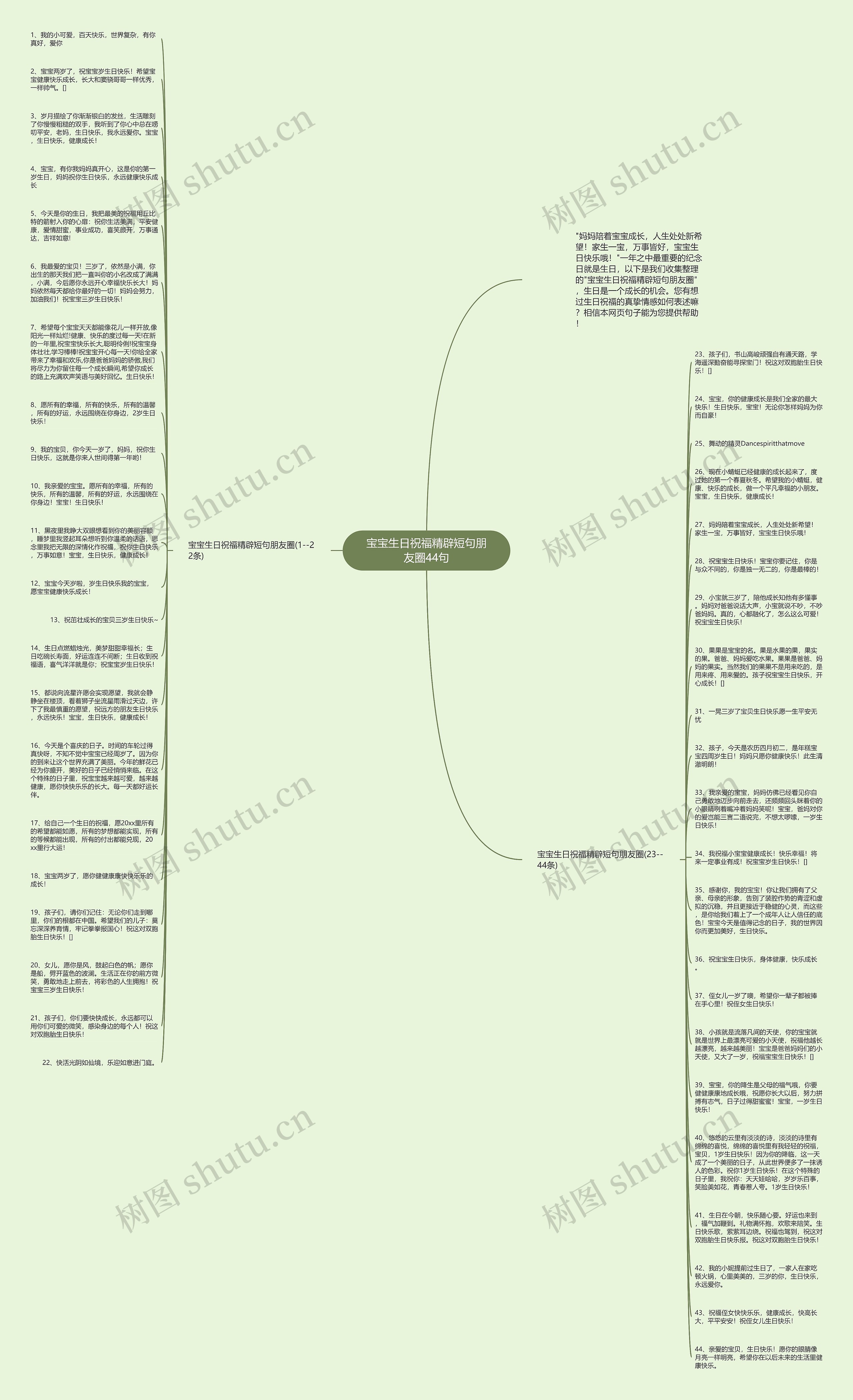 宝宝生日祝福精辟短句朋友圈44句思维导图
