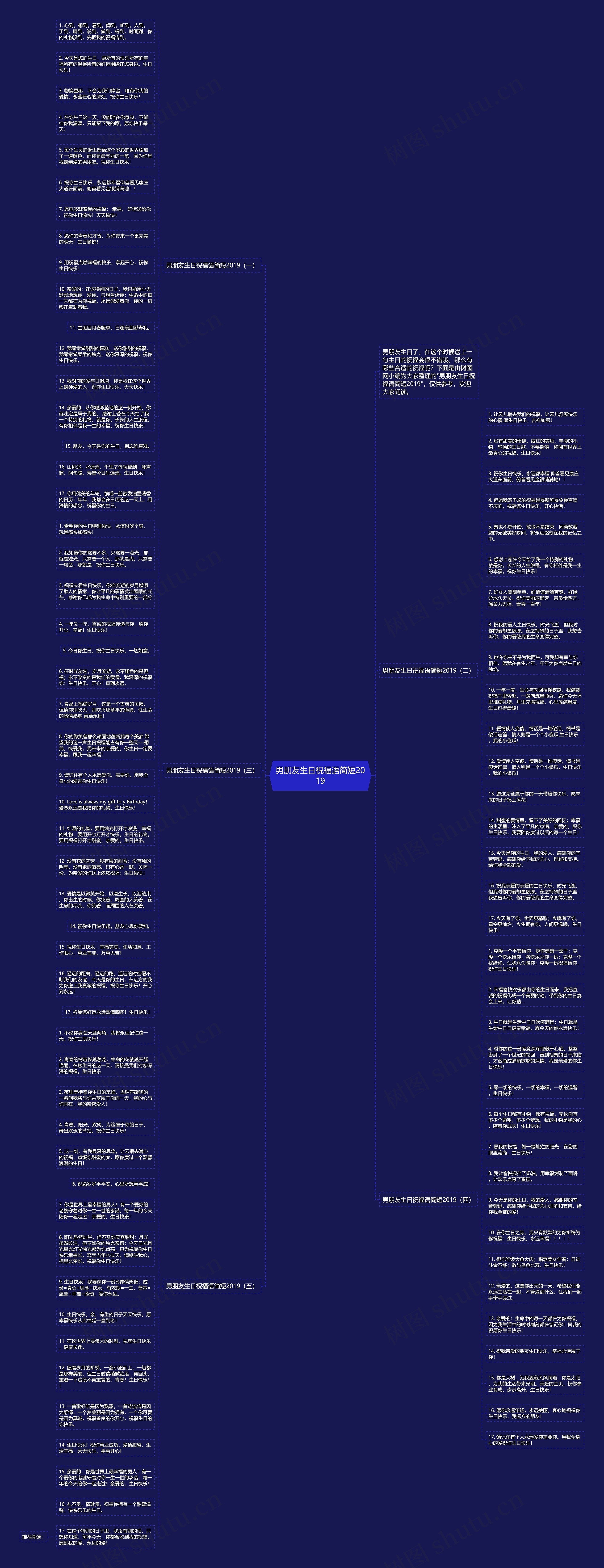 男朋友生日祝福语简短2019思维导图