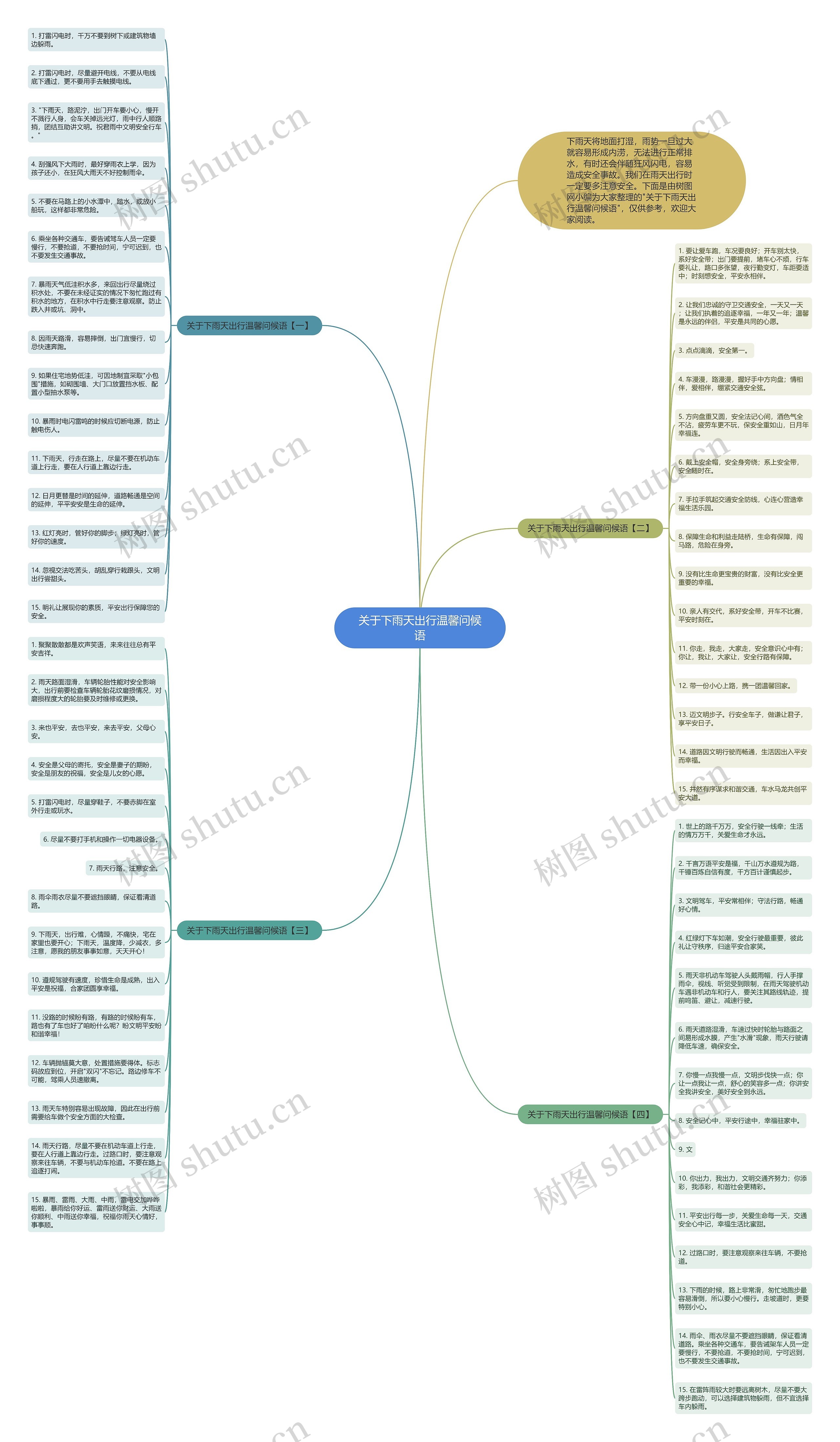 关于下雨天出行温馨问候语思维导图