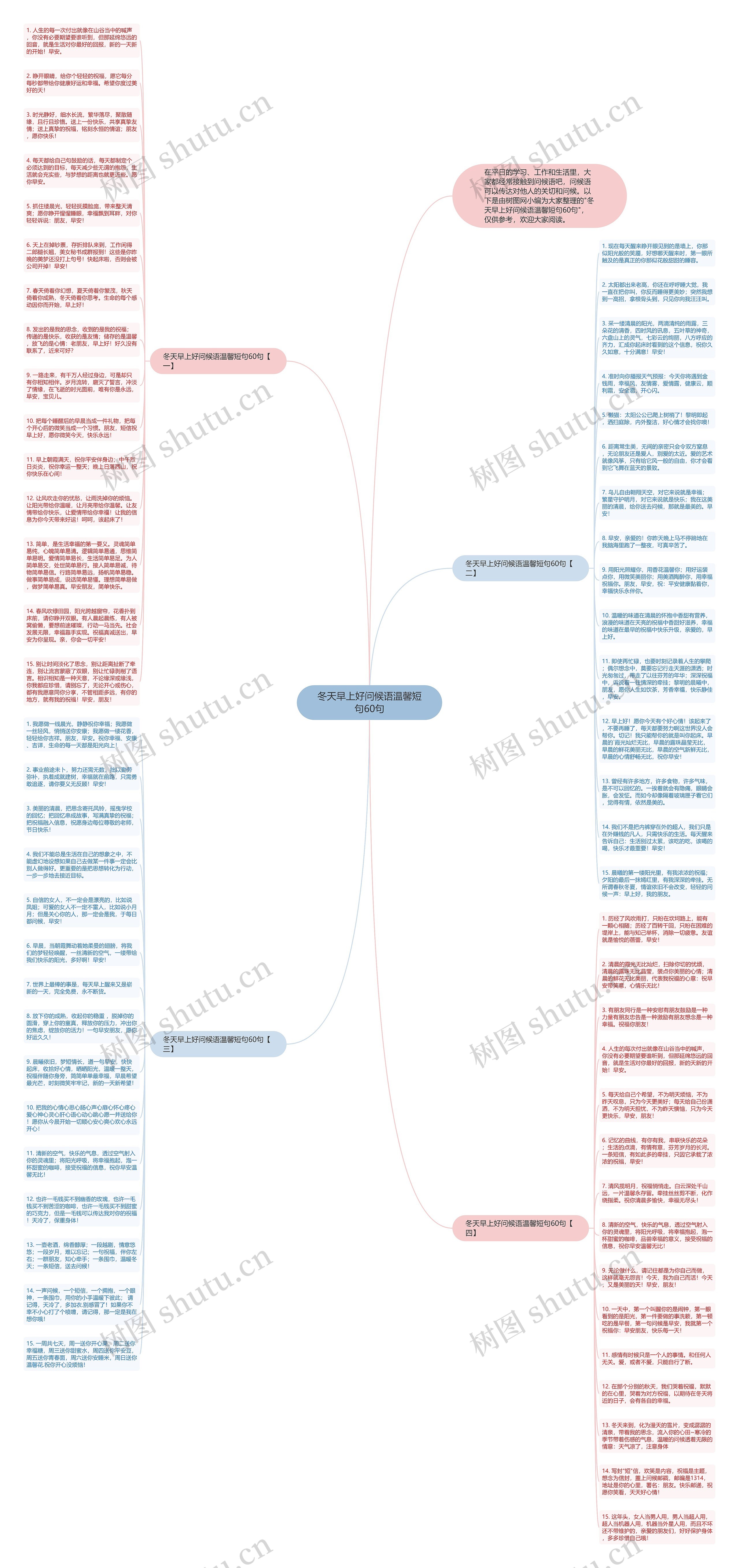 冬天早上好问候语温馨短句60句思维导图