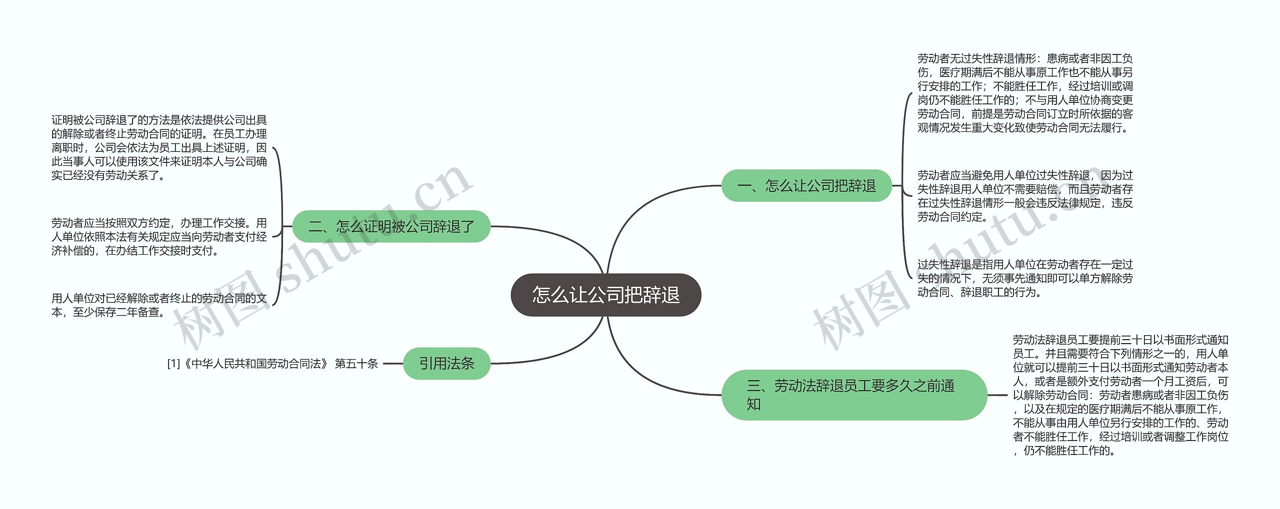 怎么让公司把辞退