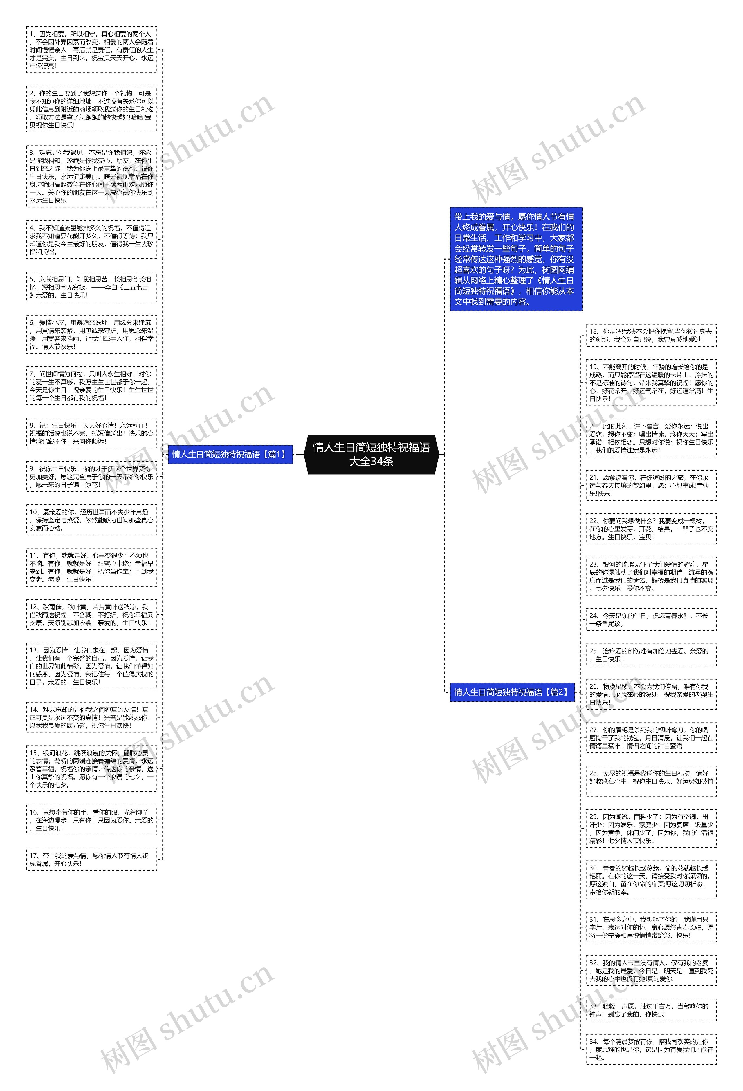 情人生日简短独特祝福语大全34条思维导图