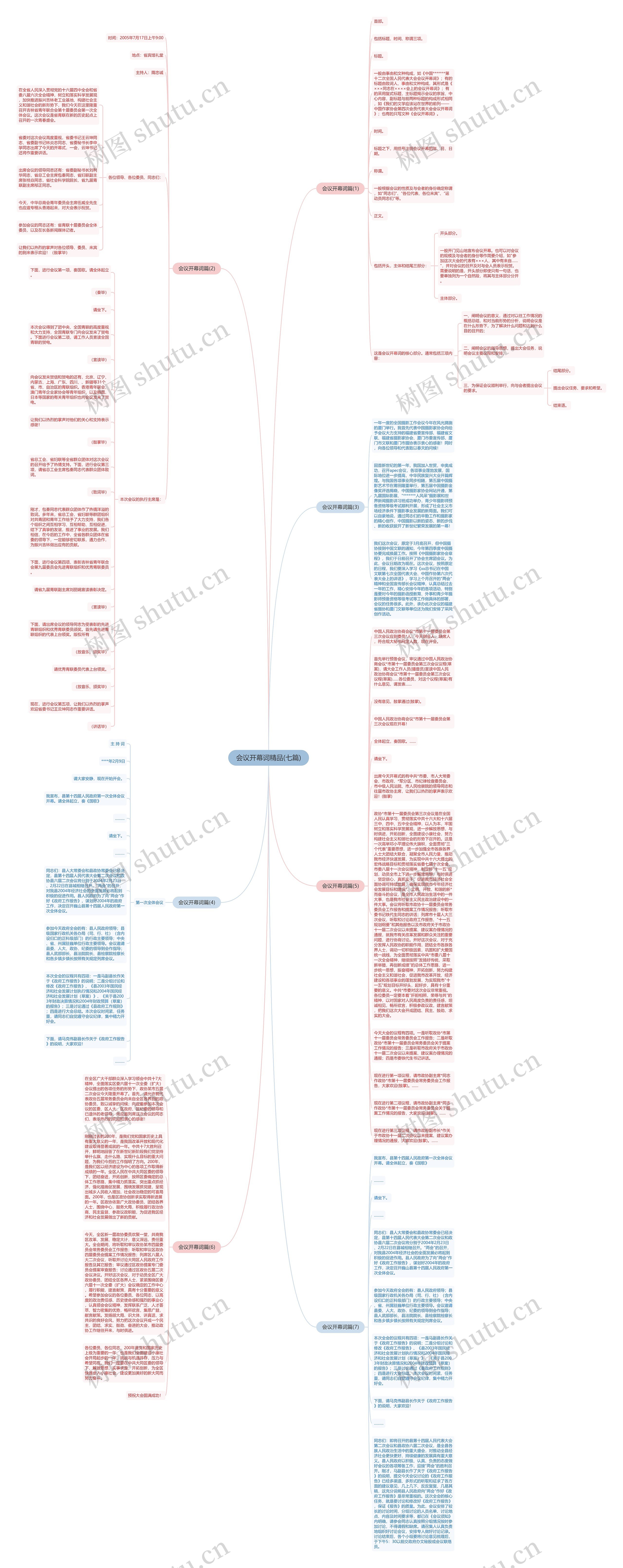 会议开幕词精品(七篇)思维导图