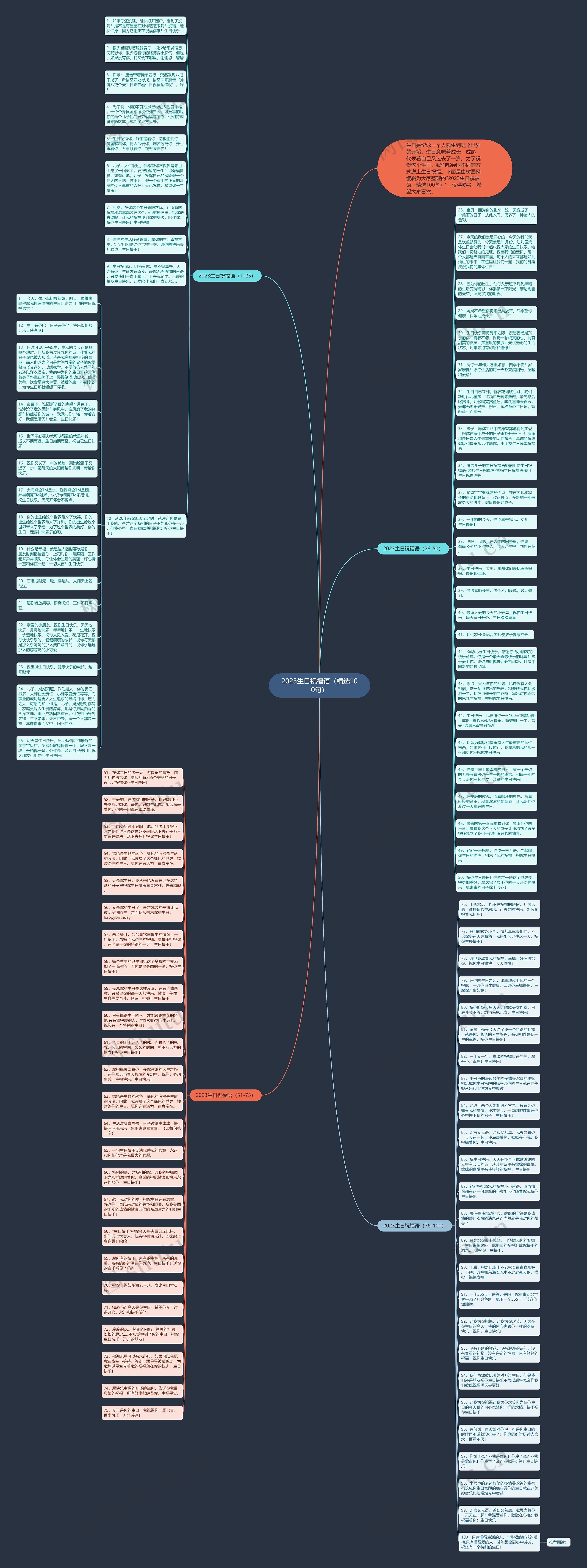2023生日祝福语（精选100句）思维导图