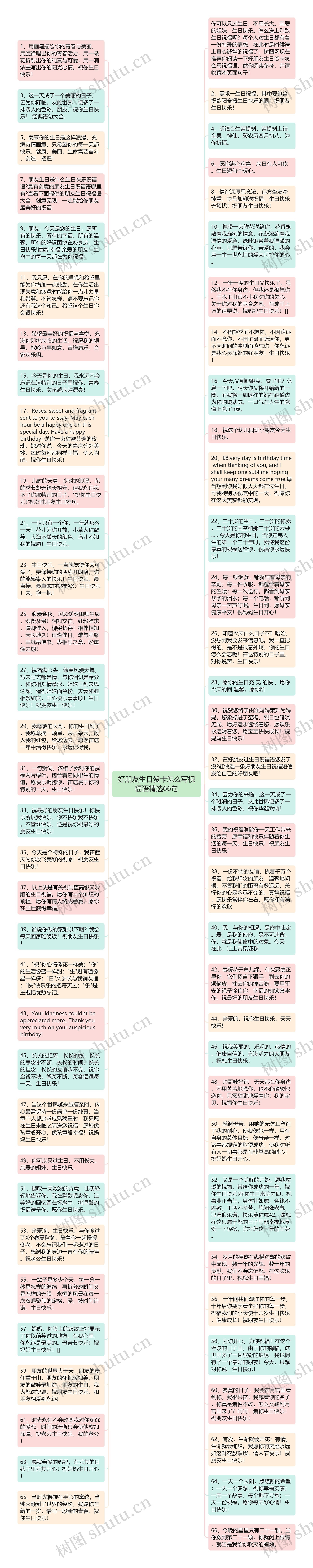 好朋友生日贺卡怎么写祝福语精选66句思维导图