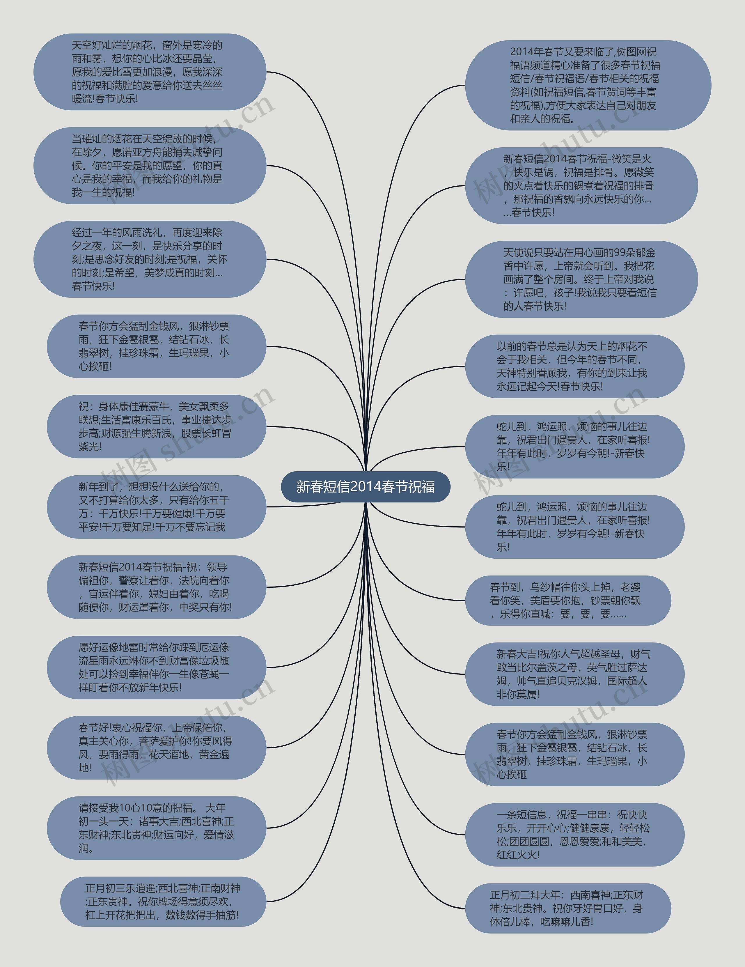 新春短信2014春节祝福思维导图高清图 新春短信2014春节祝福思维导图
