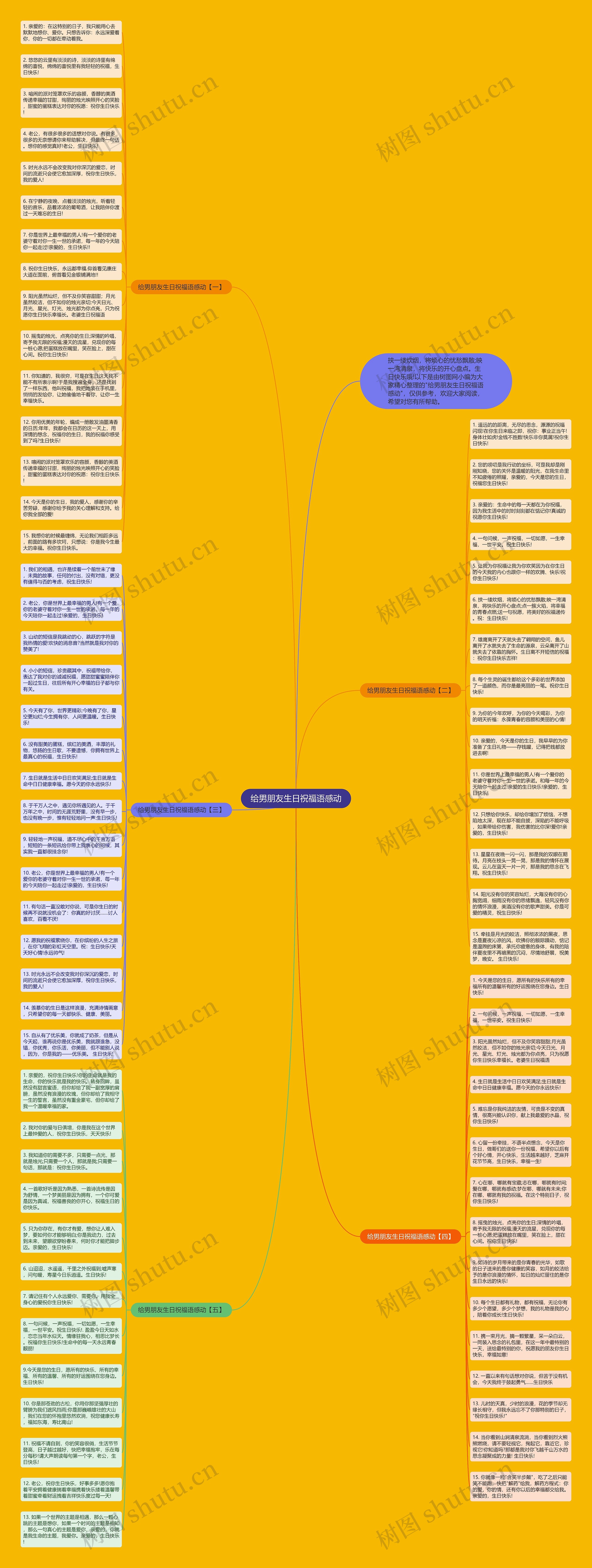 给男朋友生日祝福语感动思维导图