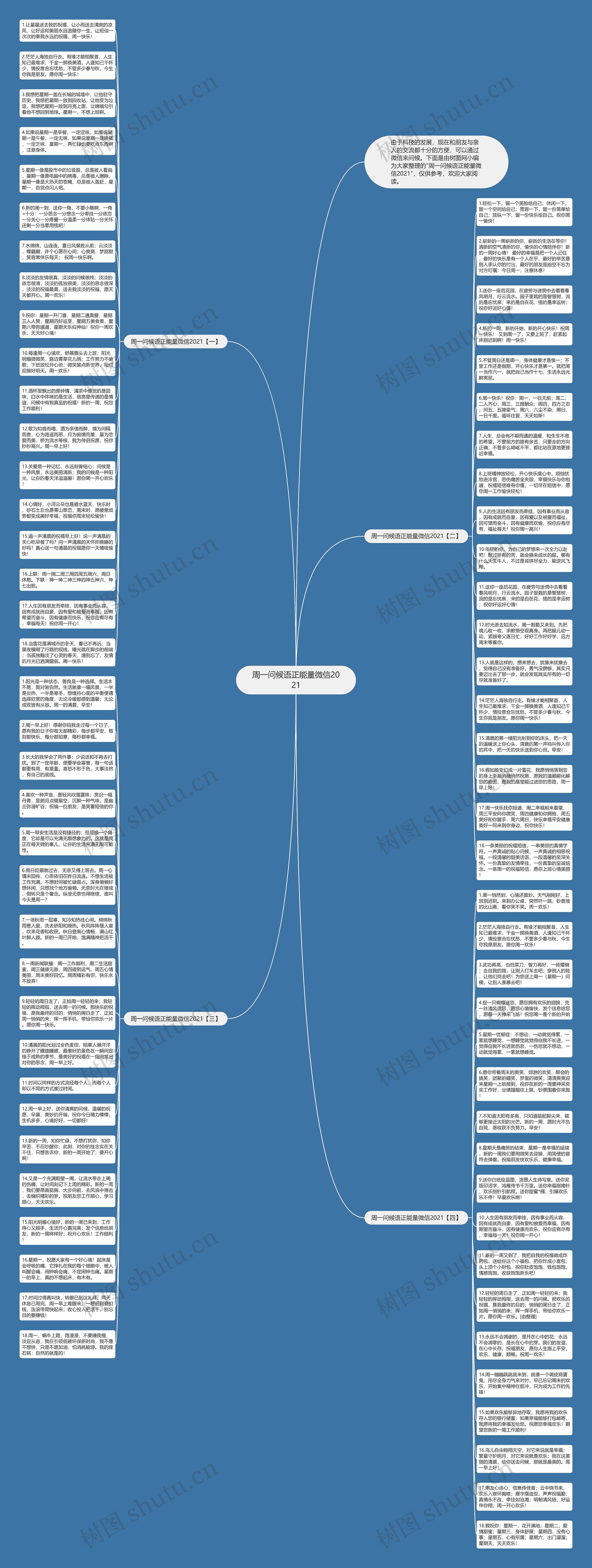 周一问候语正能量微信2021思维导图高清图 周一问候语正能量微信2021思维导图