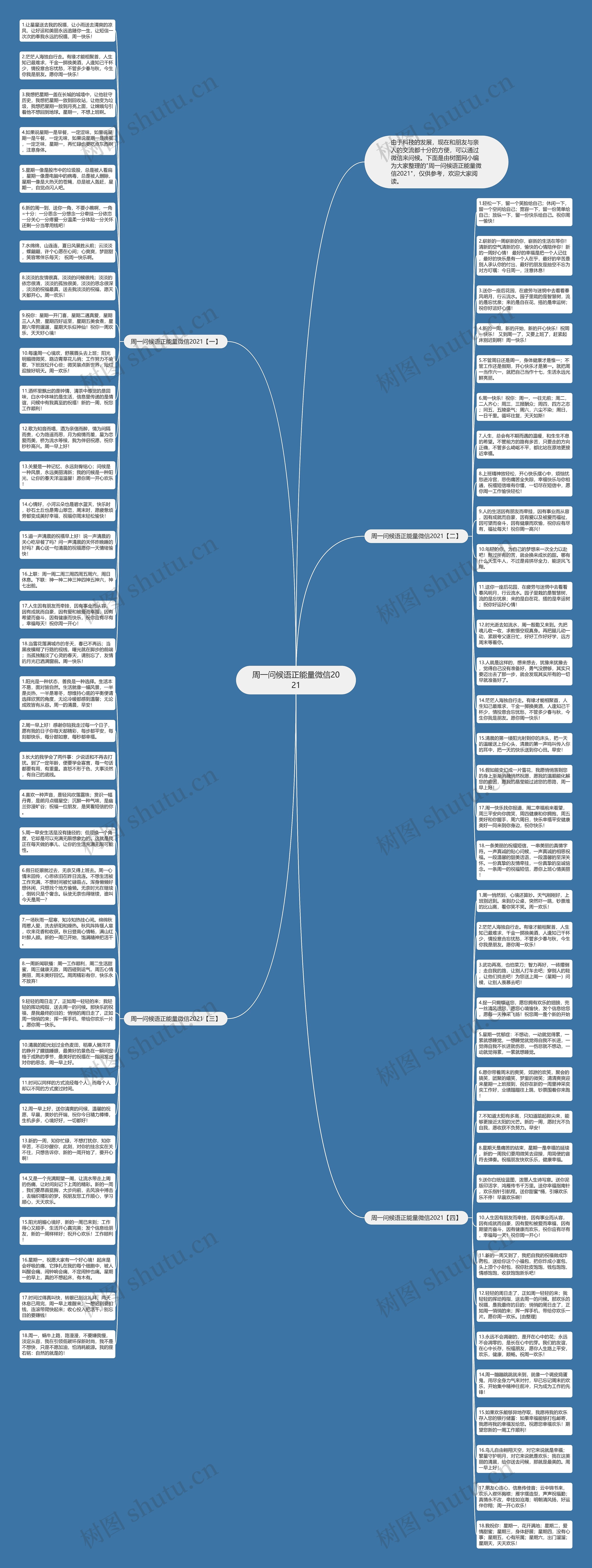 周一问候语正能量微信2021思维导图