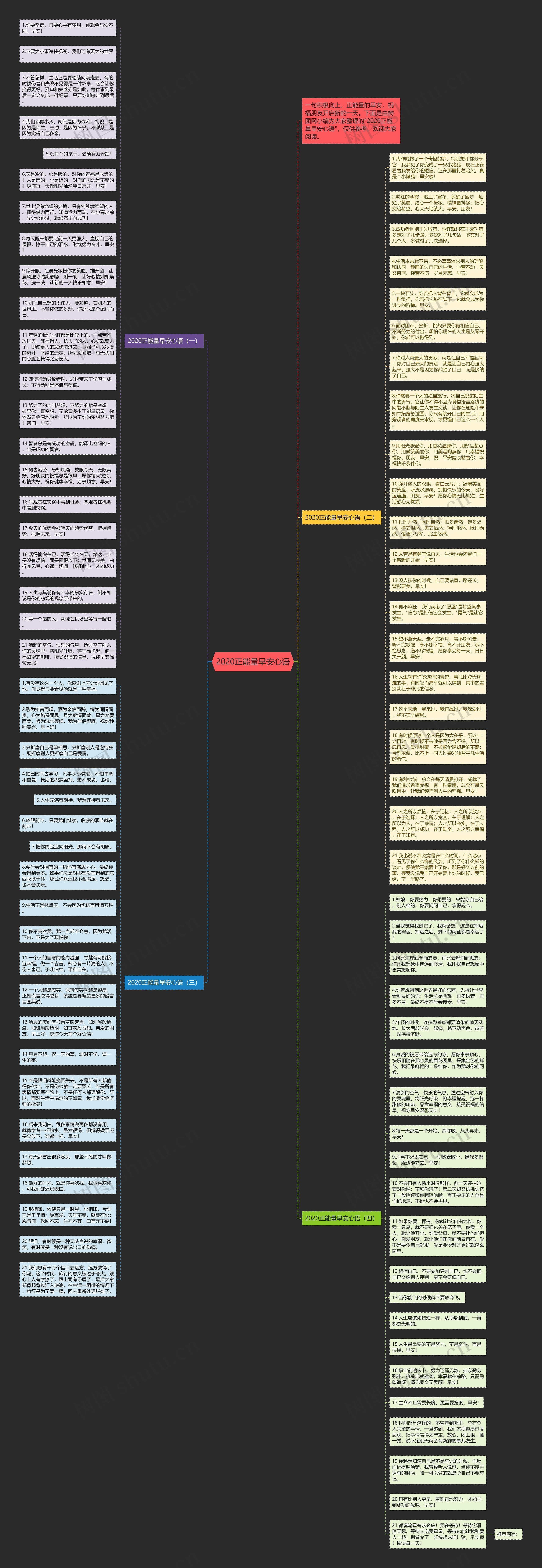 2020正能量早安心语思维导图