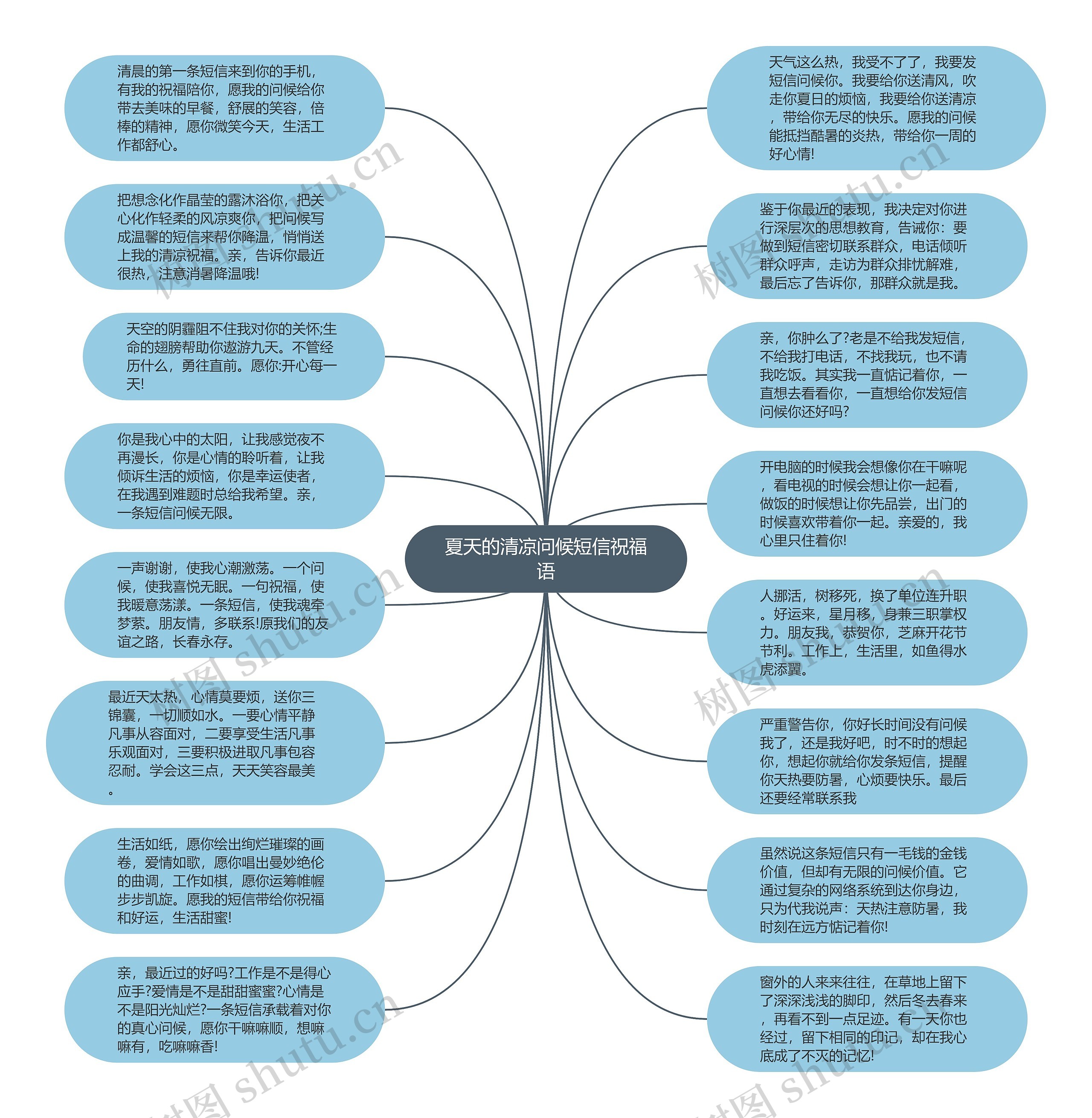 夏天的清凉问候短信祝福语思维导图
