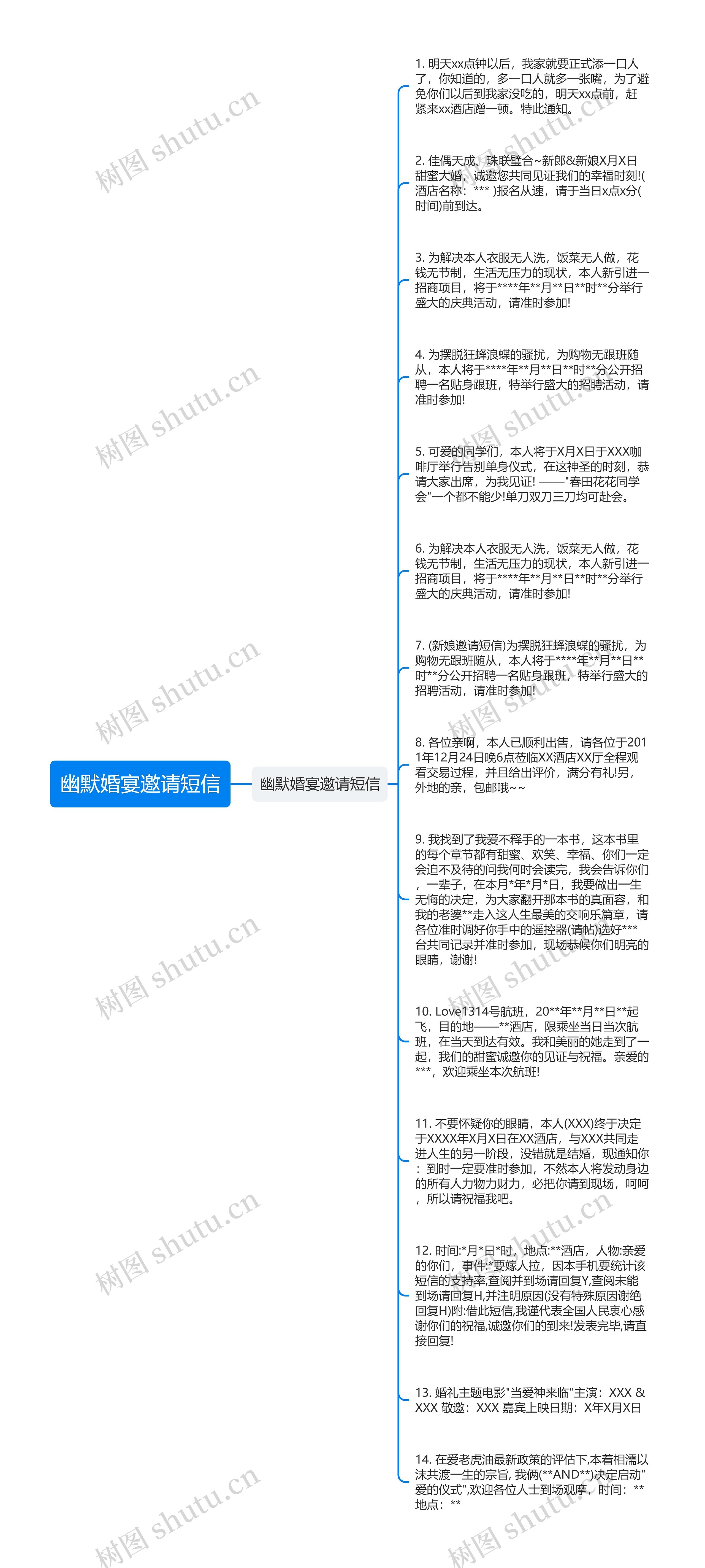 幽默婚宴邀请短信思维导图