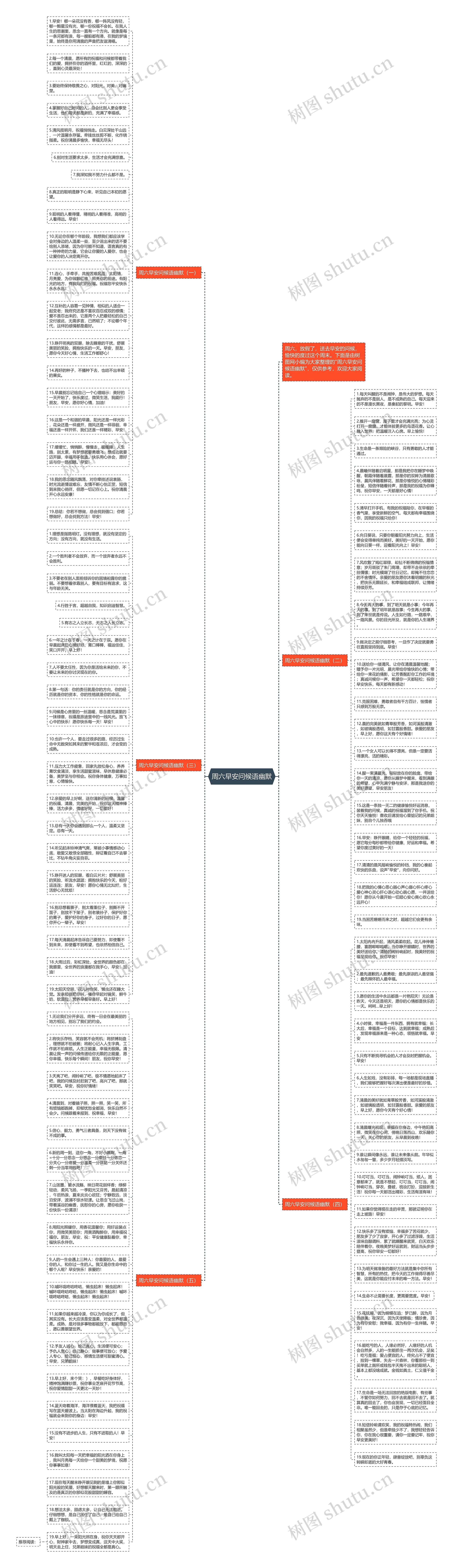 周六早安问候语幽默思维导图
