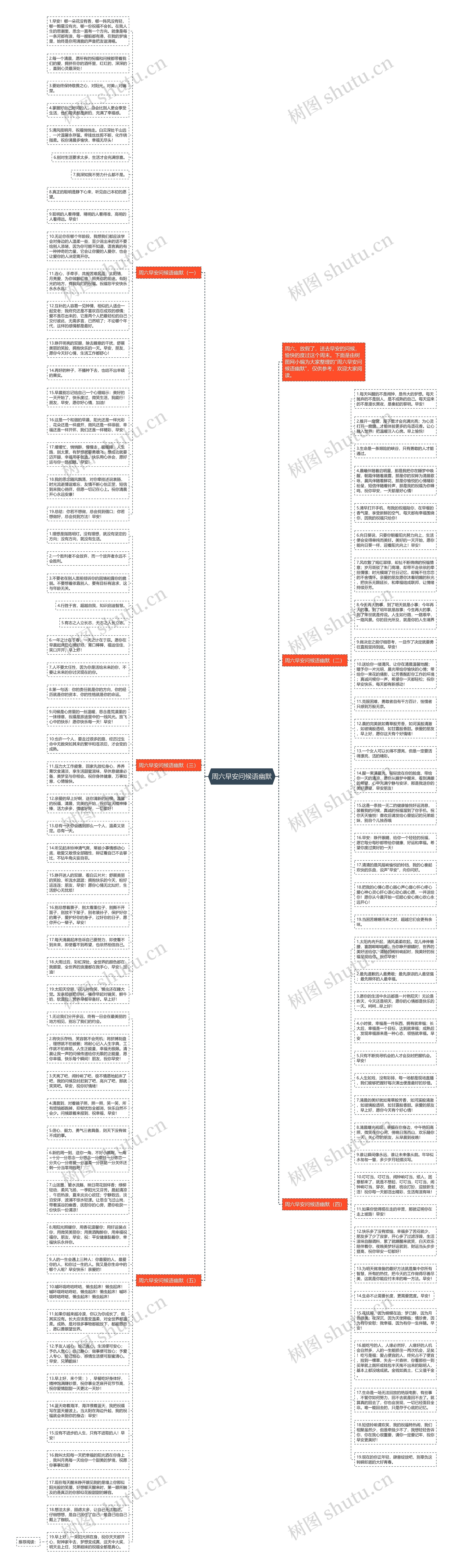 周六早安问候语幽默思维导图高清图 周六早安问候语幽默思维导图