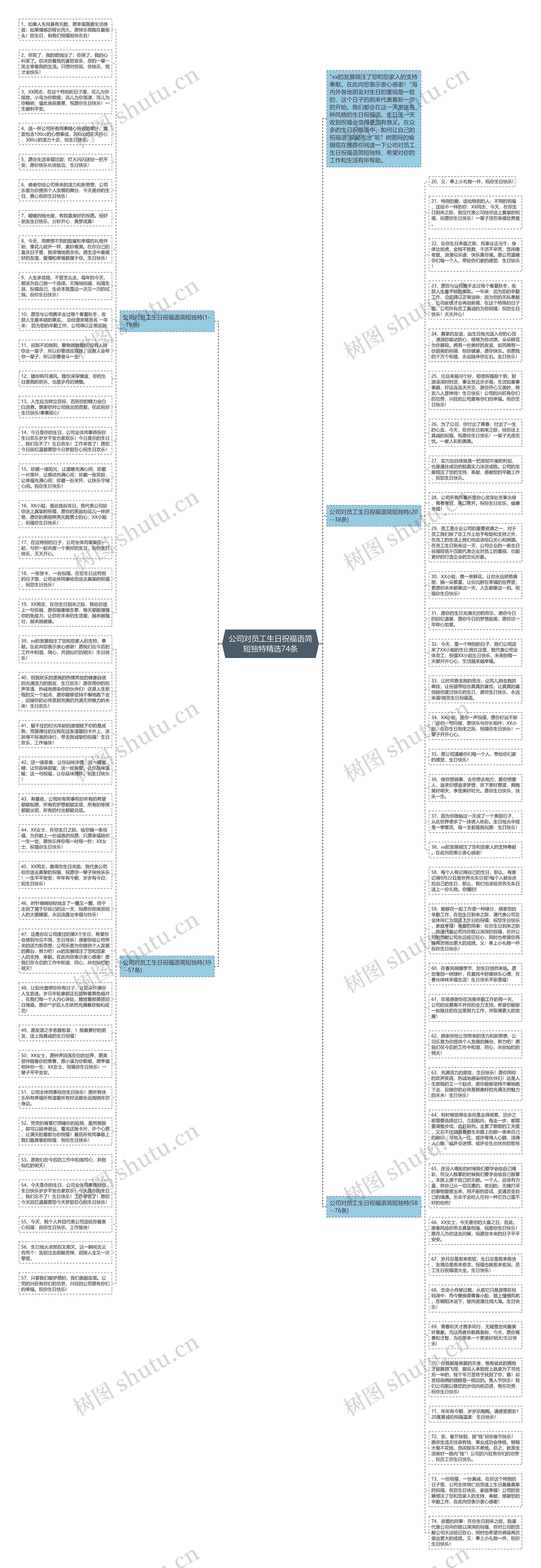 公司对员工生日祝福语简短独特精选74条思维导图