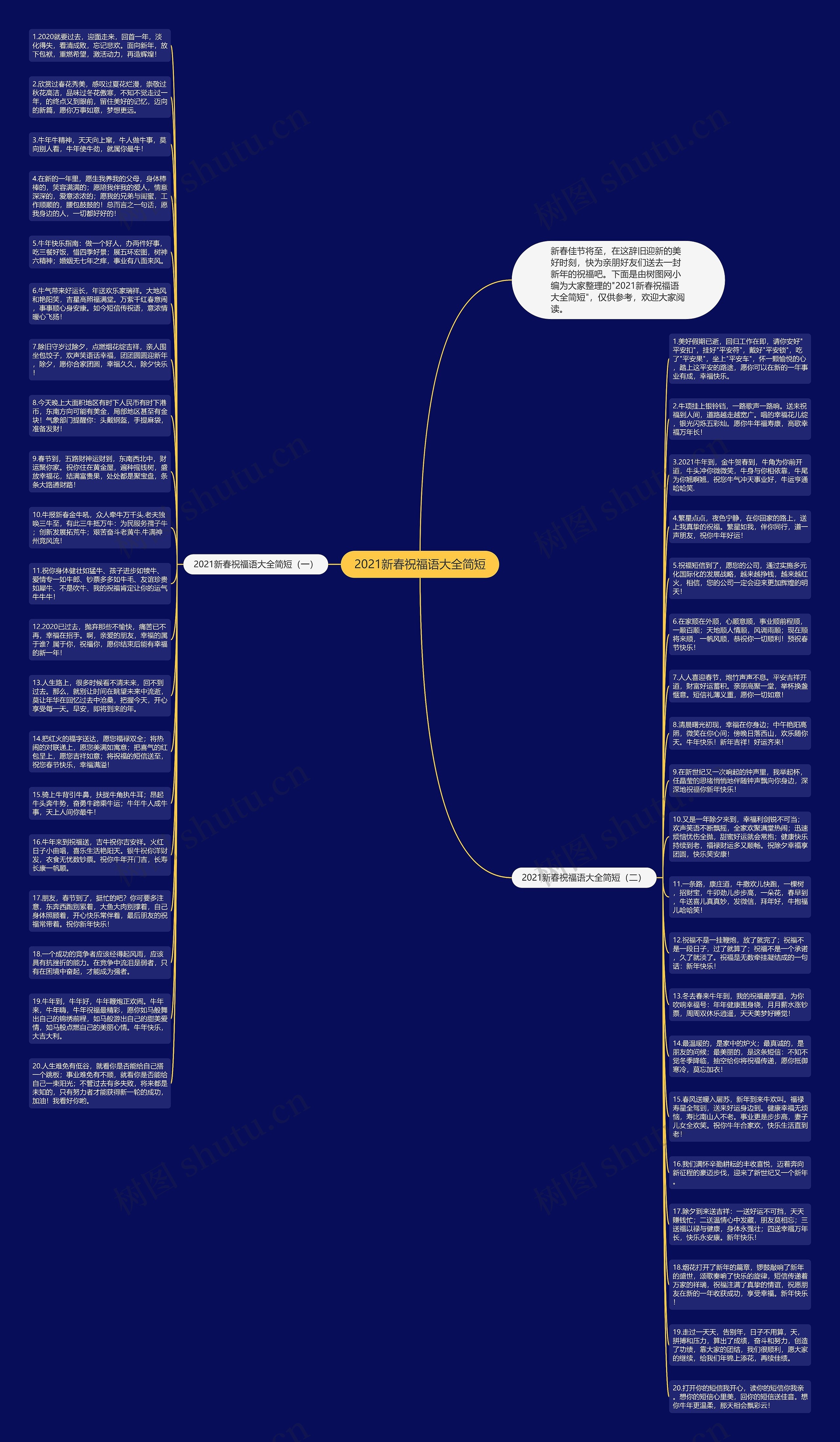 2021新春祝福语大全简短思维导图