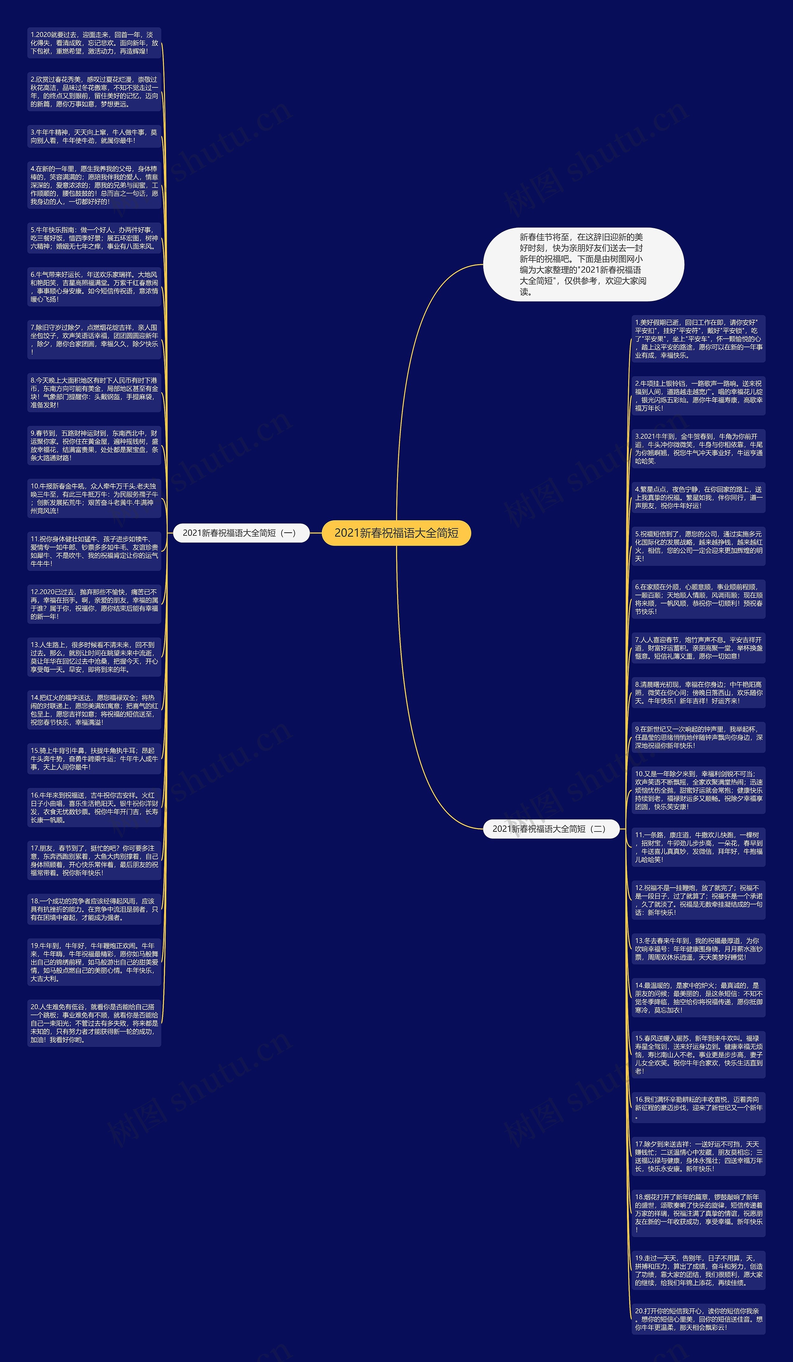 2021新春祝福语大全简短思维导图高清图 2021新春祝福语大全简短思维导图