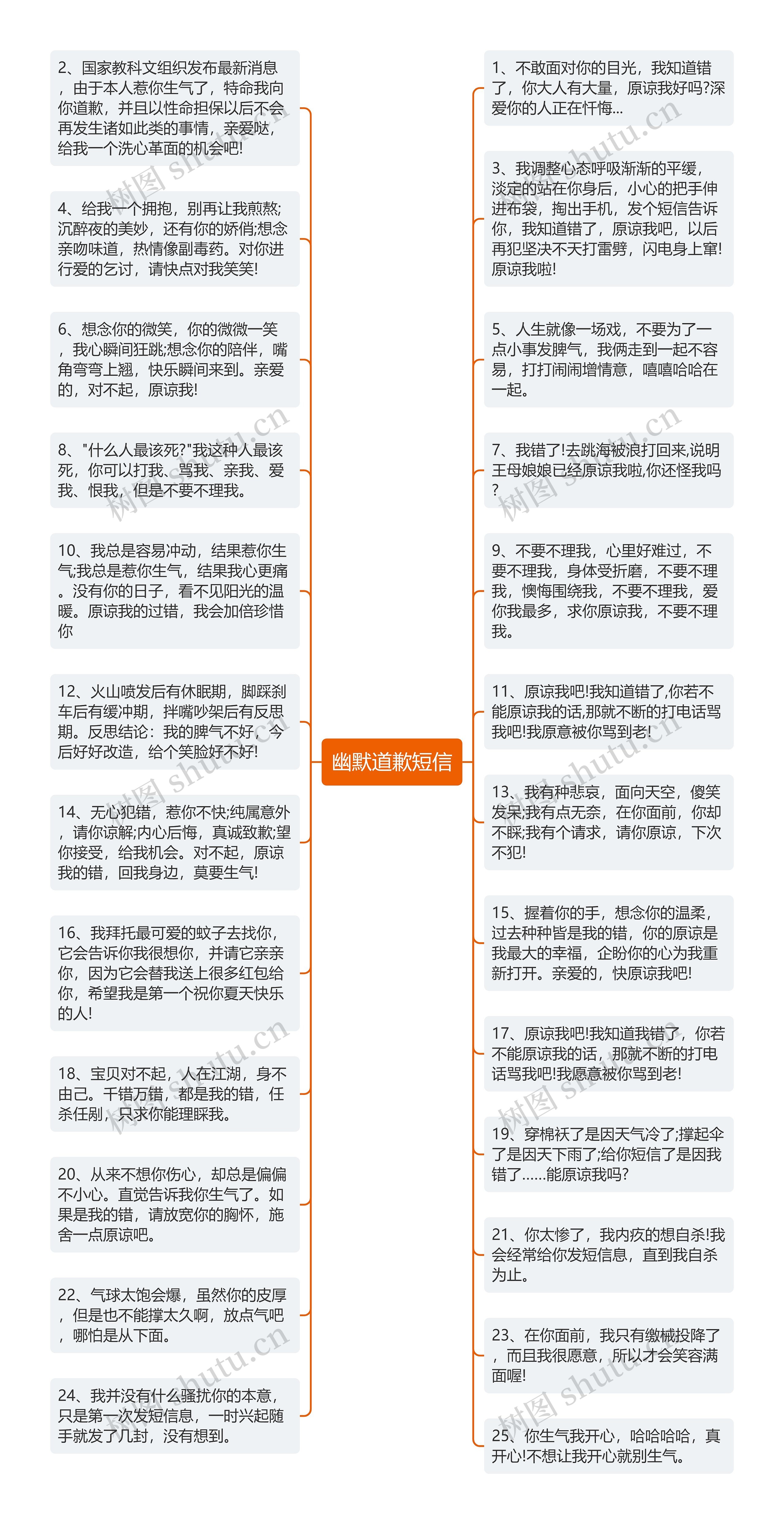 幽默道歉短信思维导图