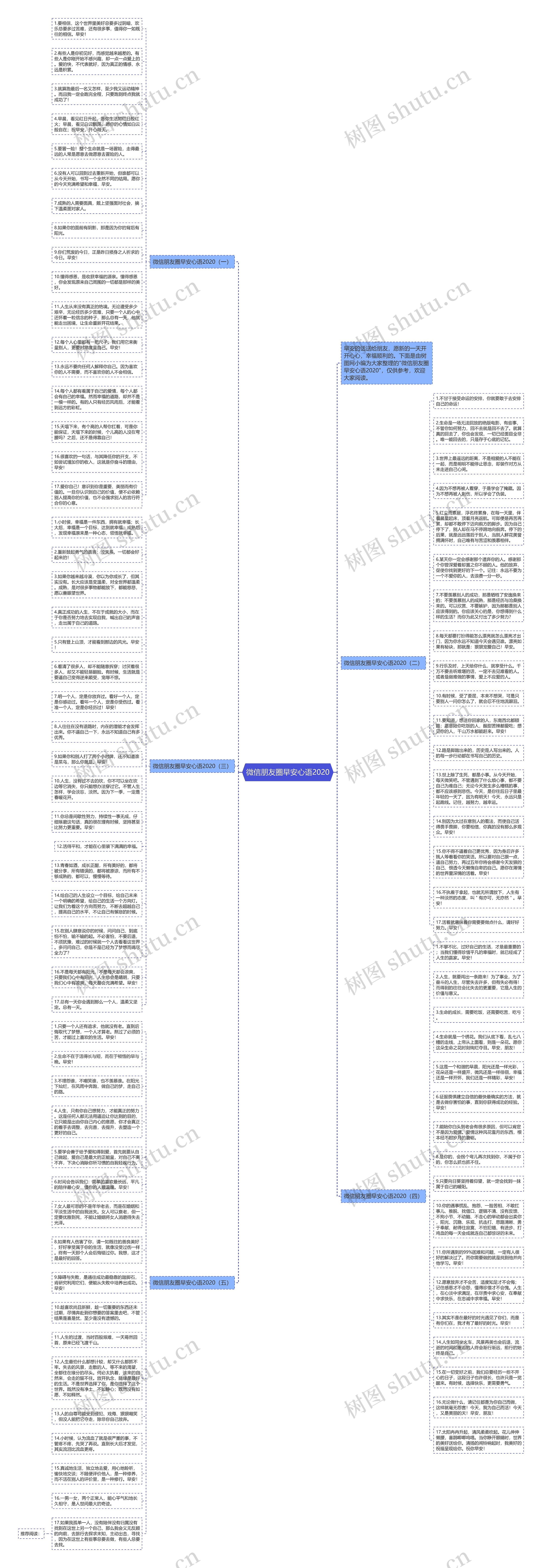 微信朋友圈早安心语2020思维导图