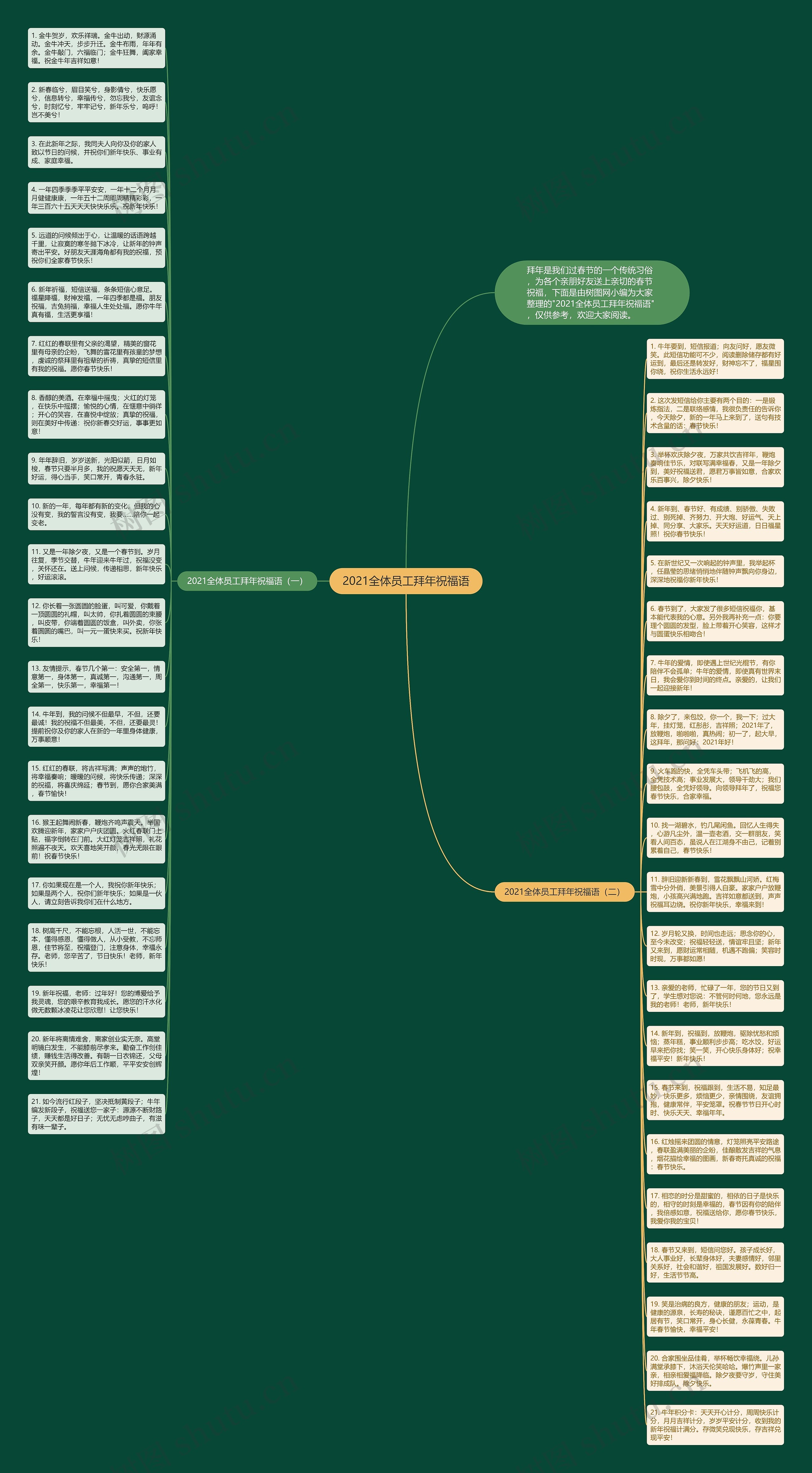 2021全体员工拜年祝福语思维导图