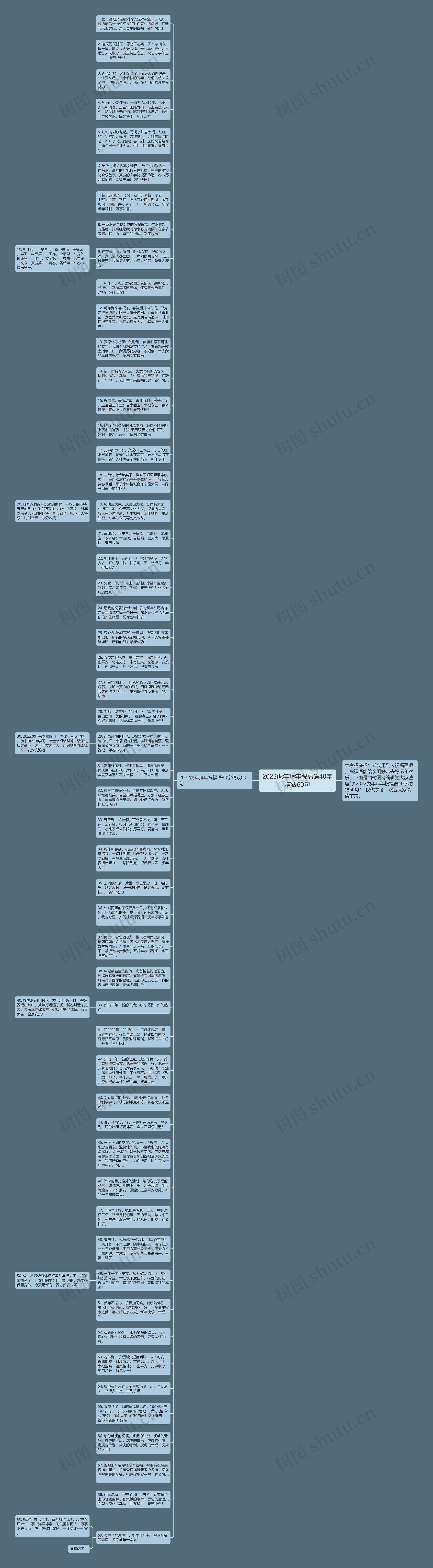2022虎年拜年祝福语40字精致60句思维导图