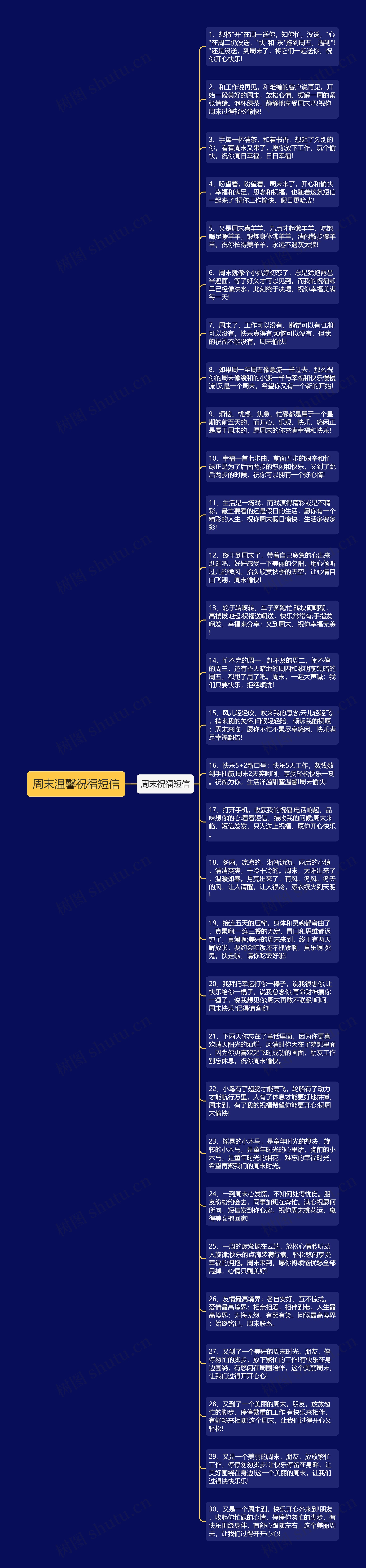 周末温馨祝福短信思维导图高清图 周末温馨祝福短信思维导图
