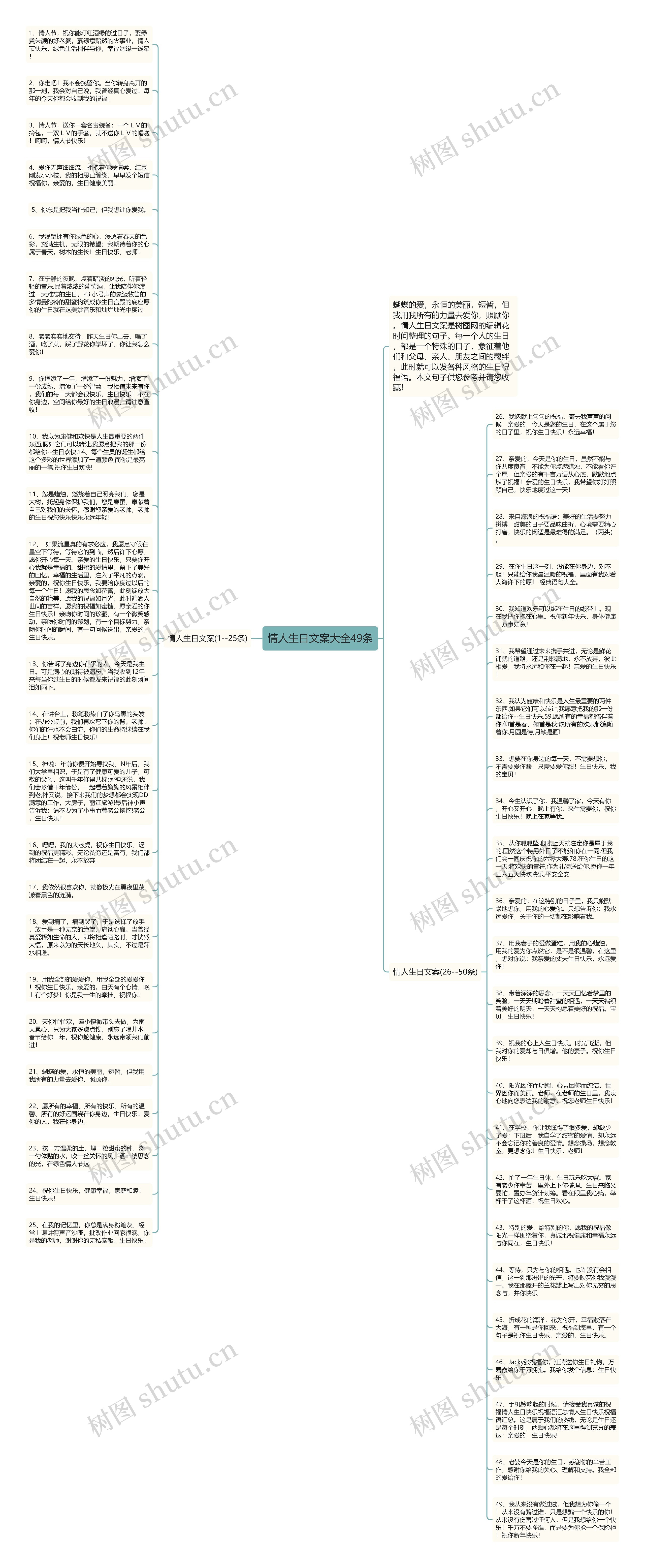 情人生日文案大全49条思维导图