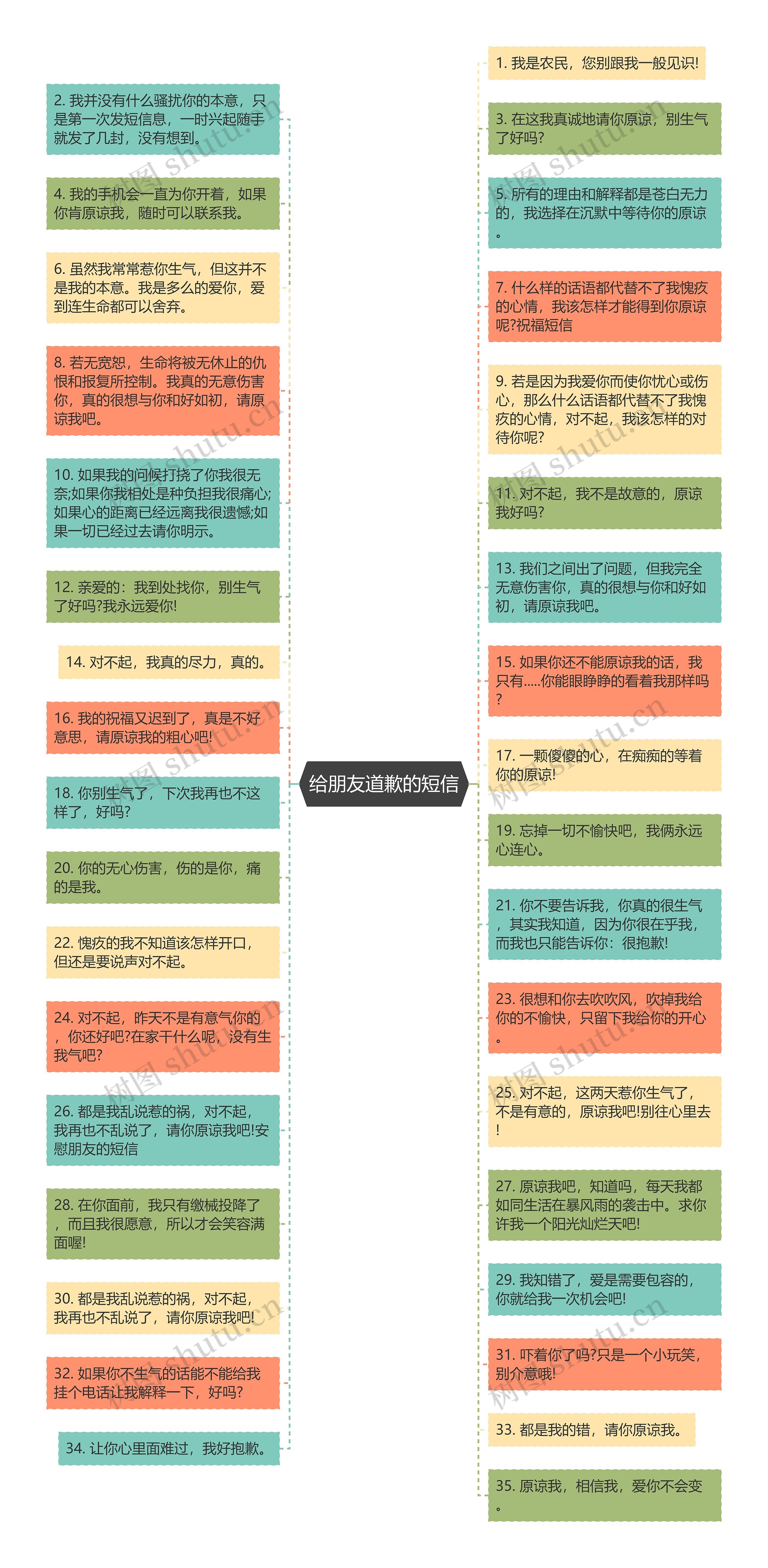 给朋友道歉的短信