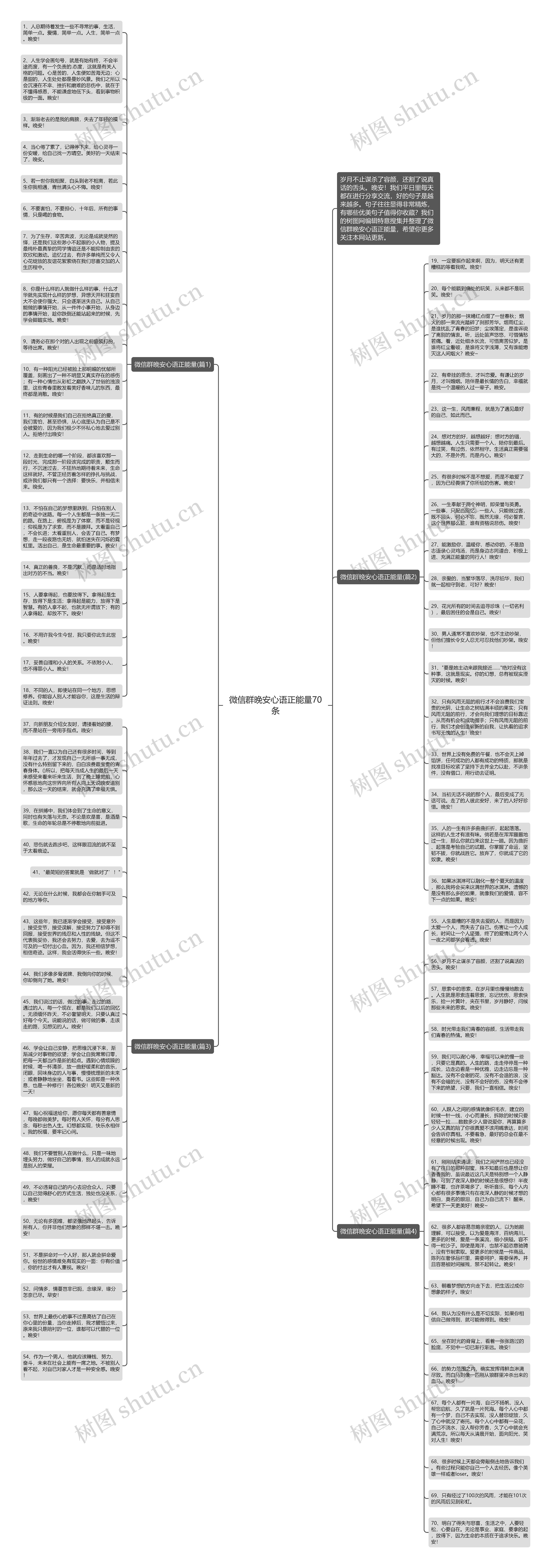 微信群晚安心语正能量70条思维导图高清图 微信群晚安心语正能量70条思维导图
