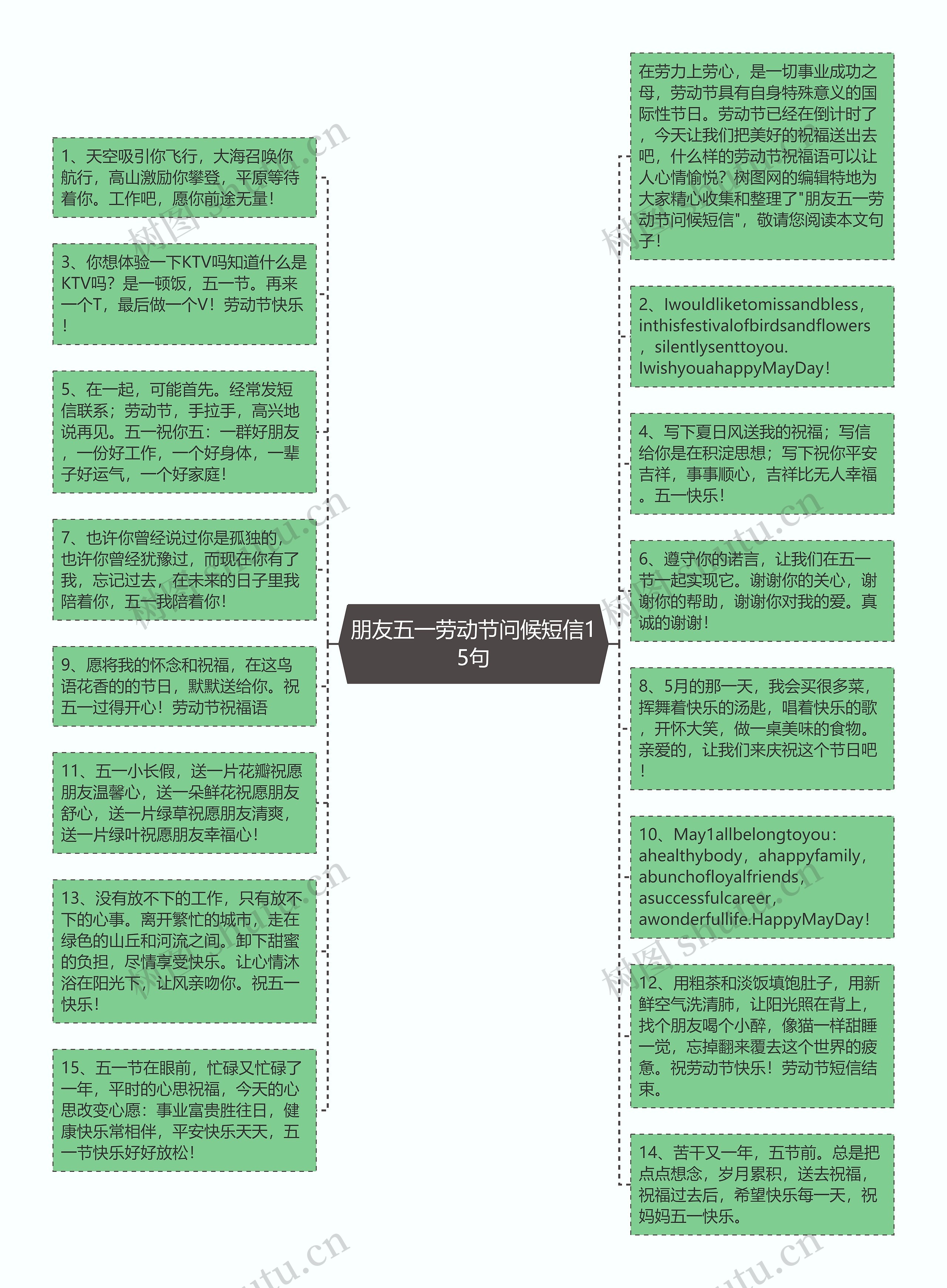 朋友五一劳动节问候短信15句思维导图