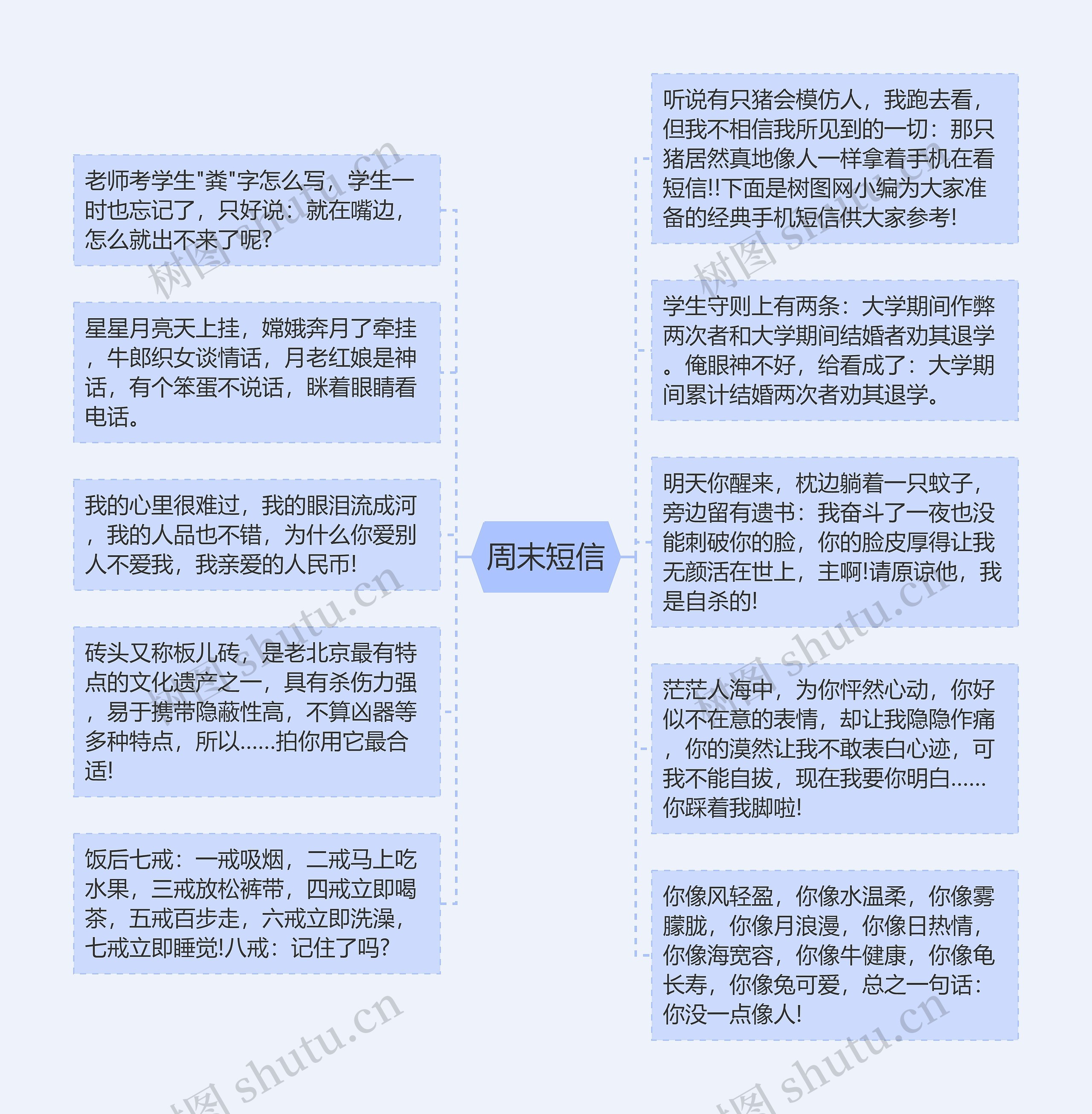 周末短信思维导图高清图 周末短信思维导图