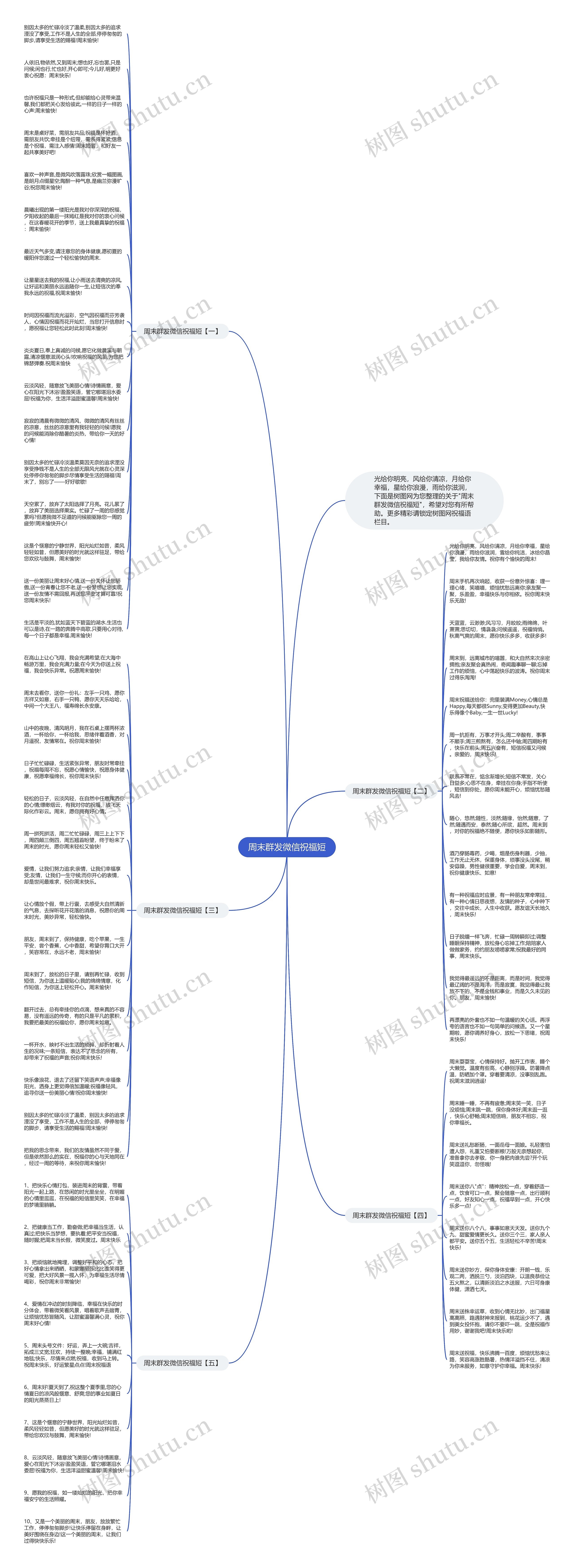 周末群发微信祝福短思维导图高清图 周末群发微信祝福短思维导图