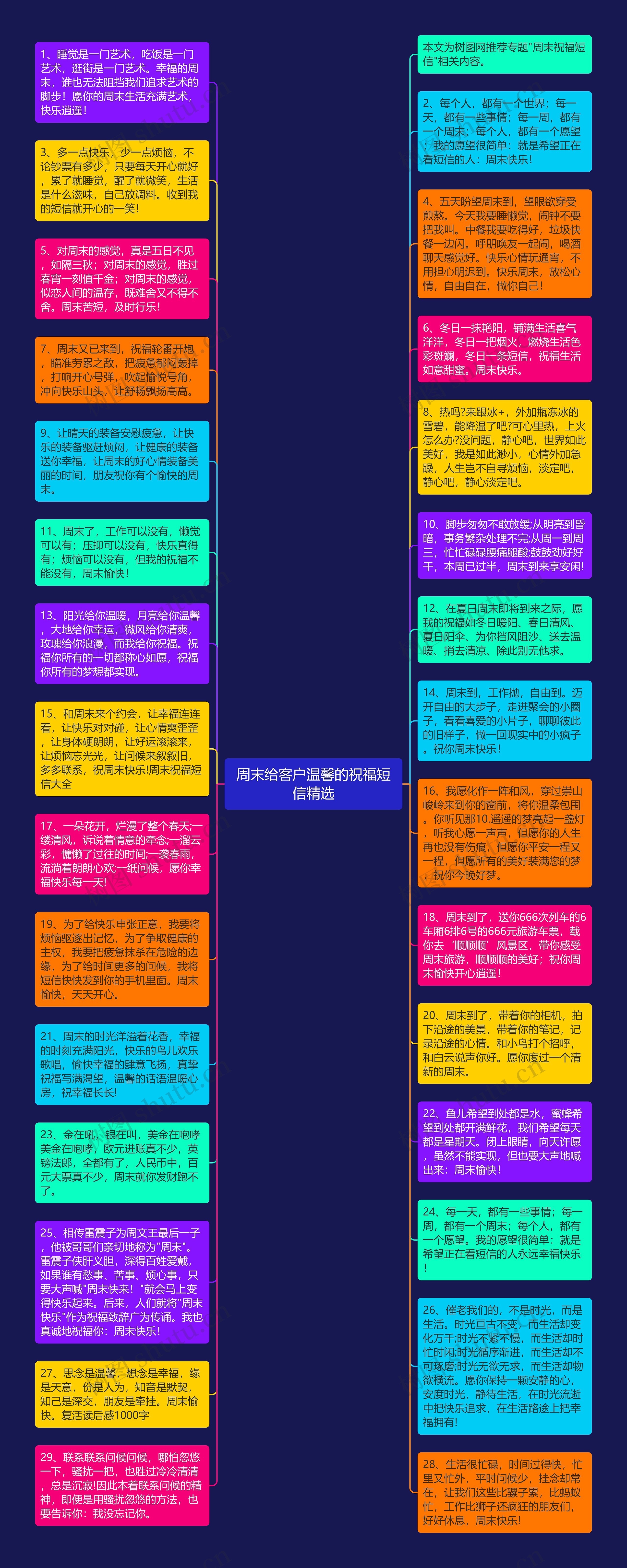周末给客户温馨的祝福短信精选