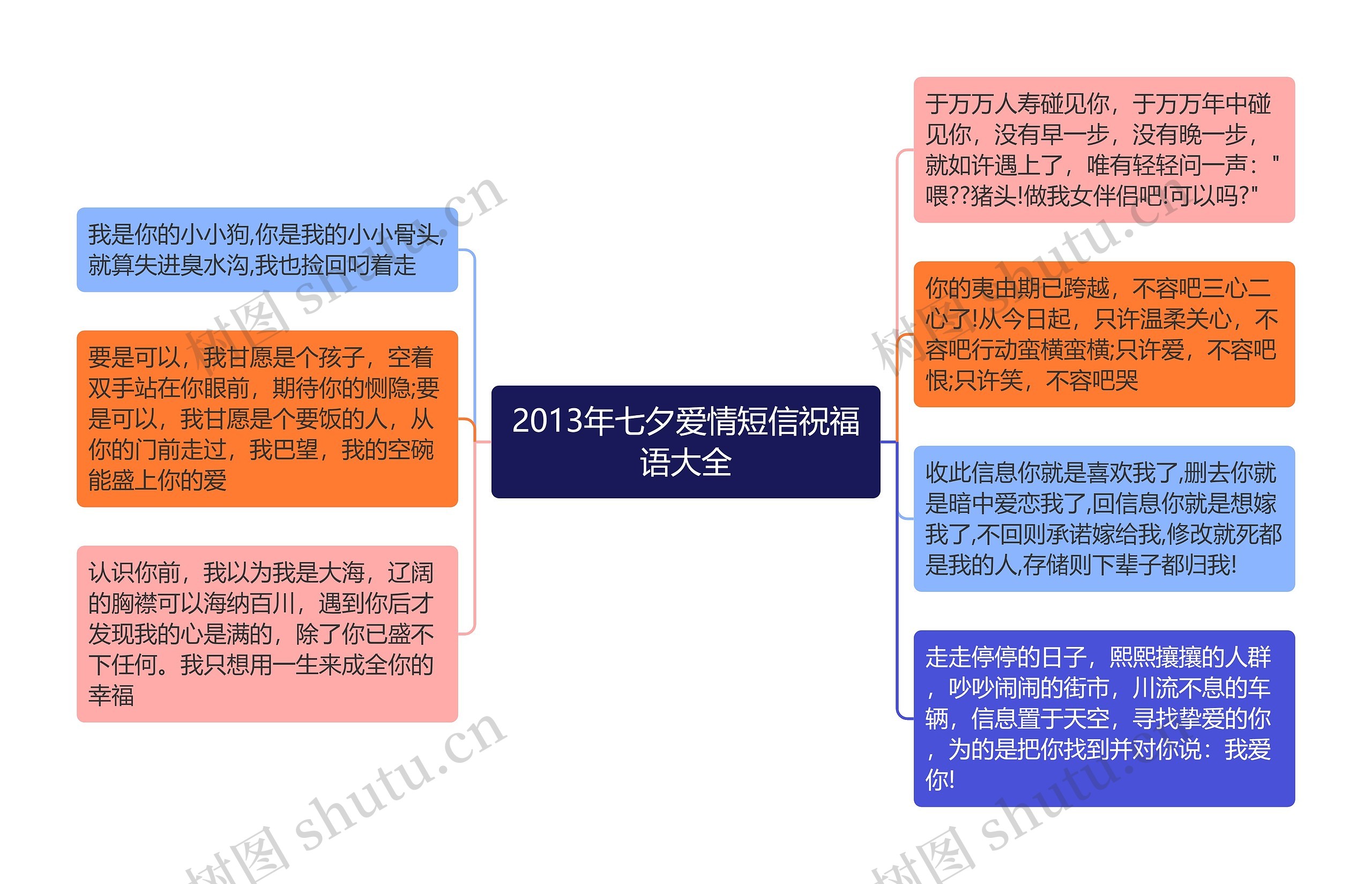 2013年七夕爱情短信祝福语大全