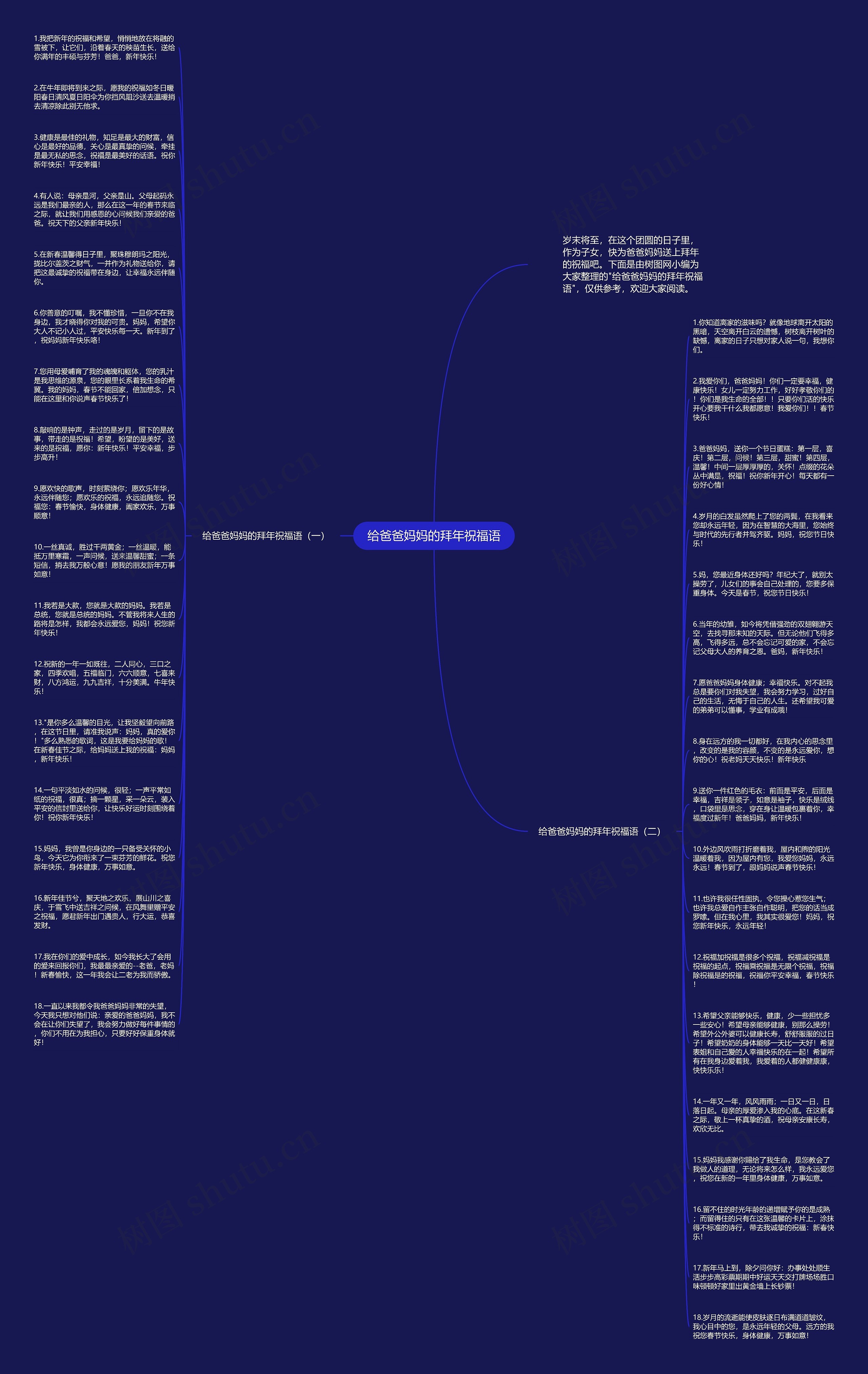 给爸爸妈妈的拜年祝福语思维导图