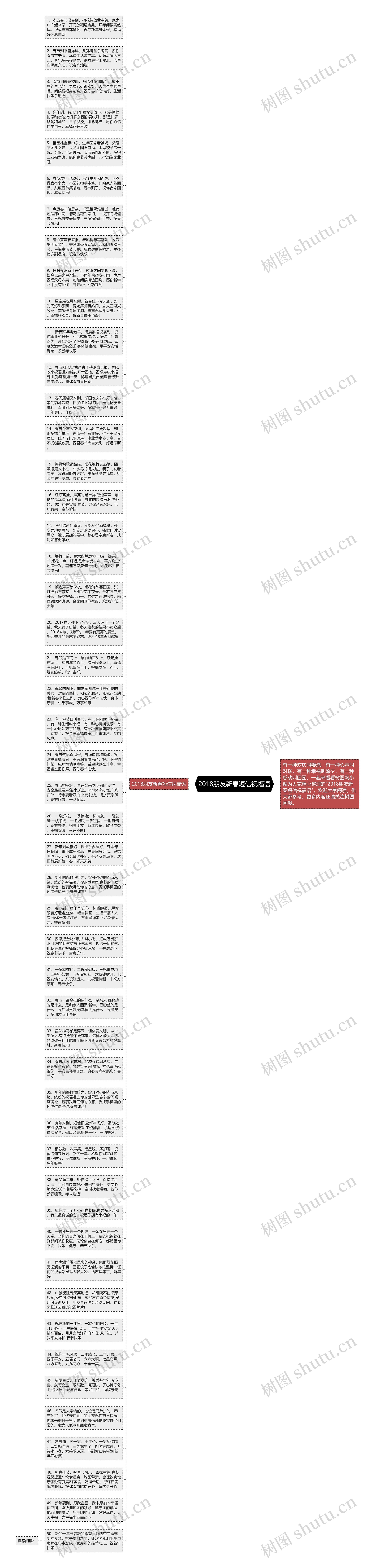 2018朋友新春短信祝福语思维导图高清图 2018朋友新春短信祝福语思维导图