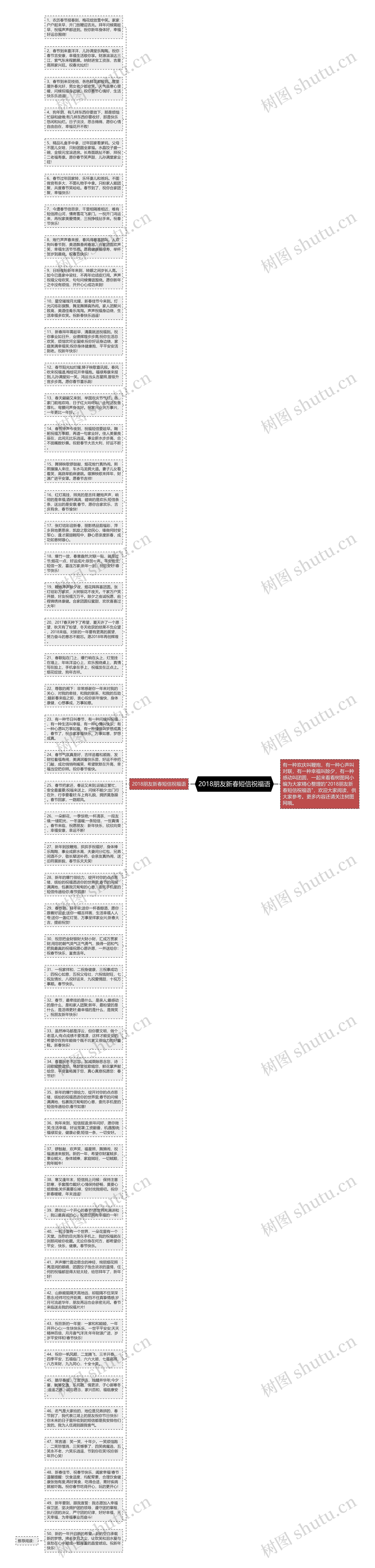 2018朋友新春短信祝福语思维导图
