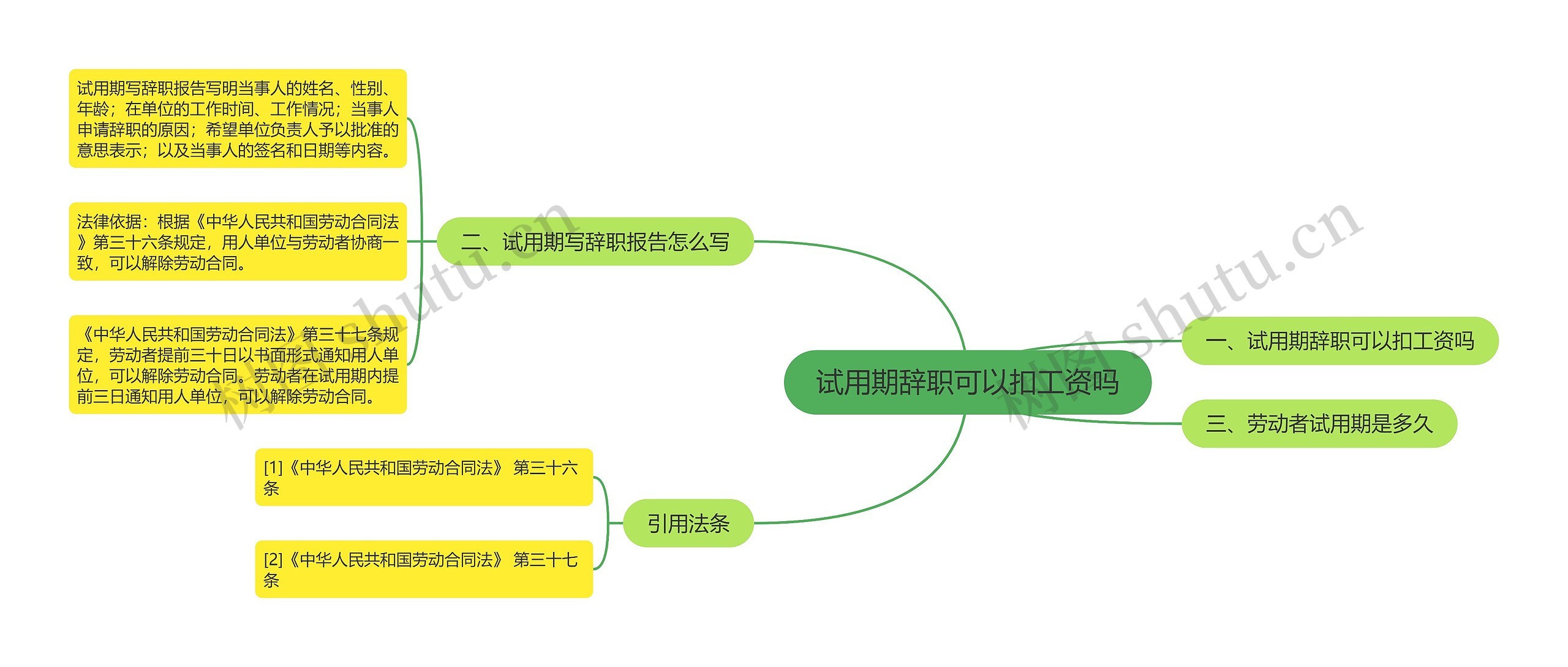 试用期辞职可以扣工资吗