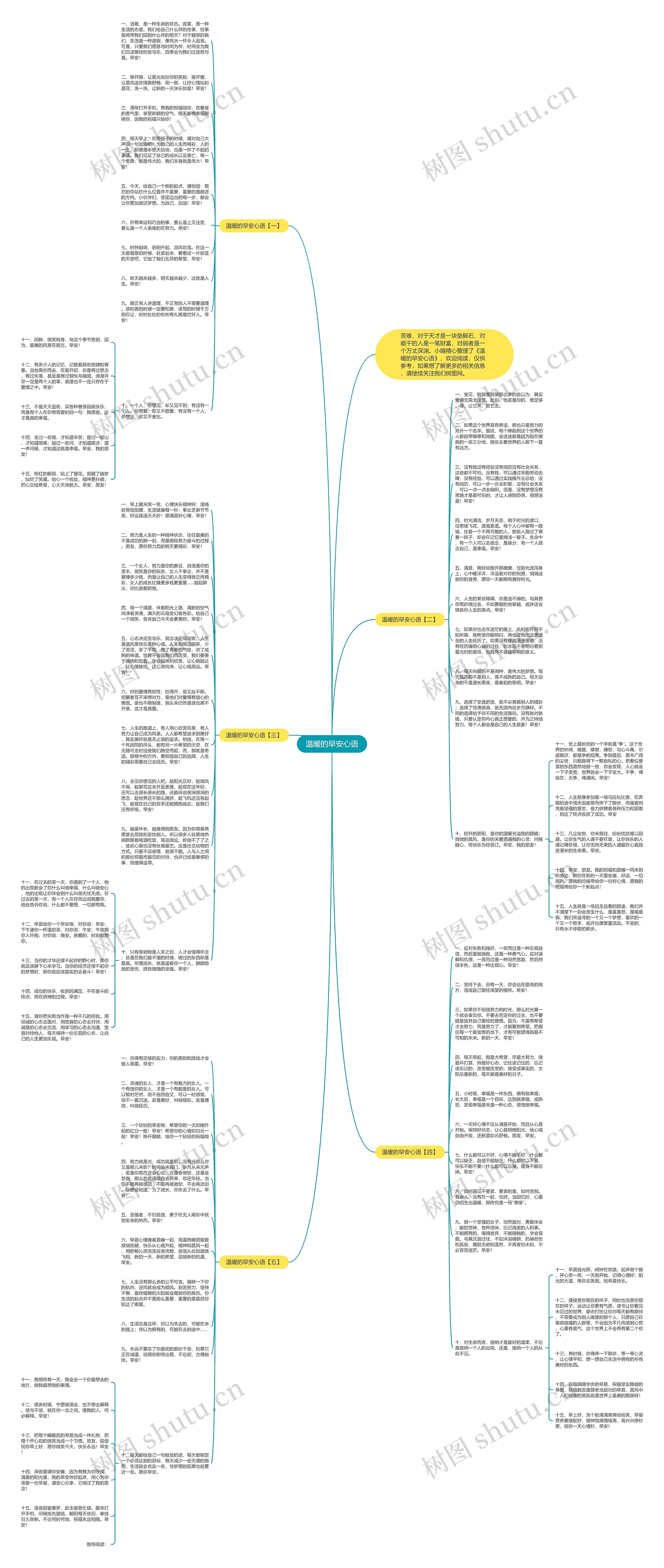 温暖的早安心语思维导图