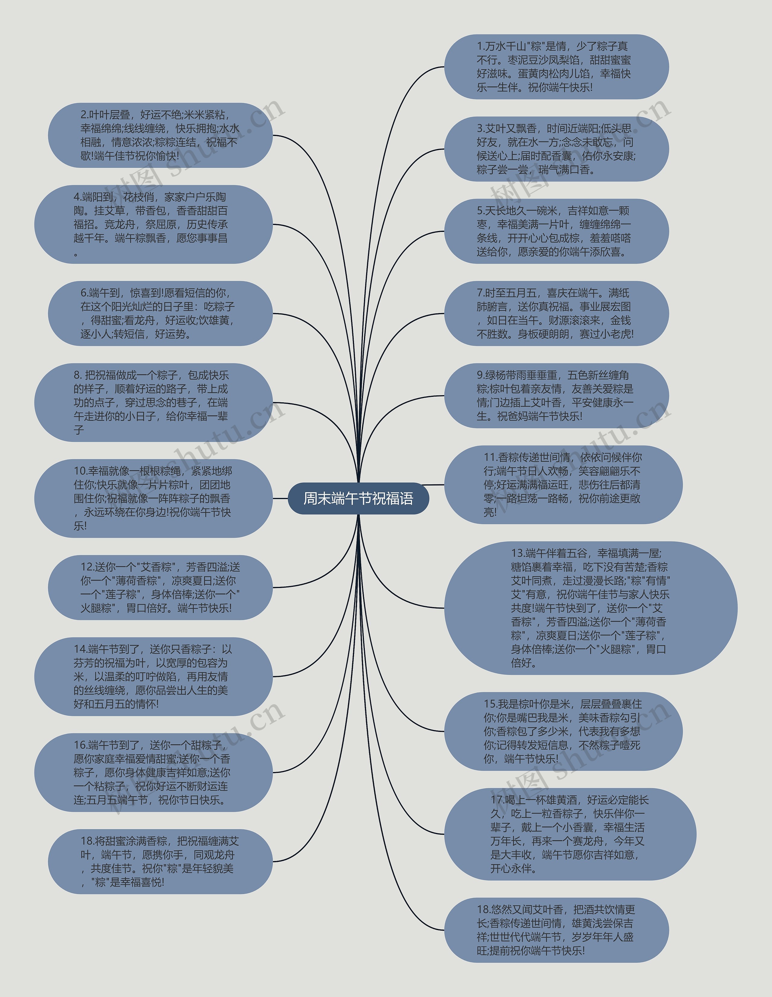 周末端午节祝福语思维导图