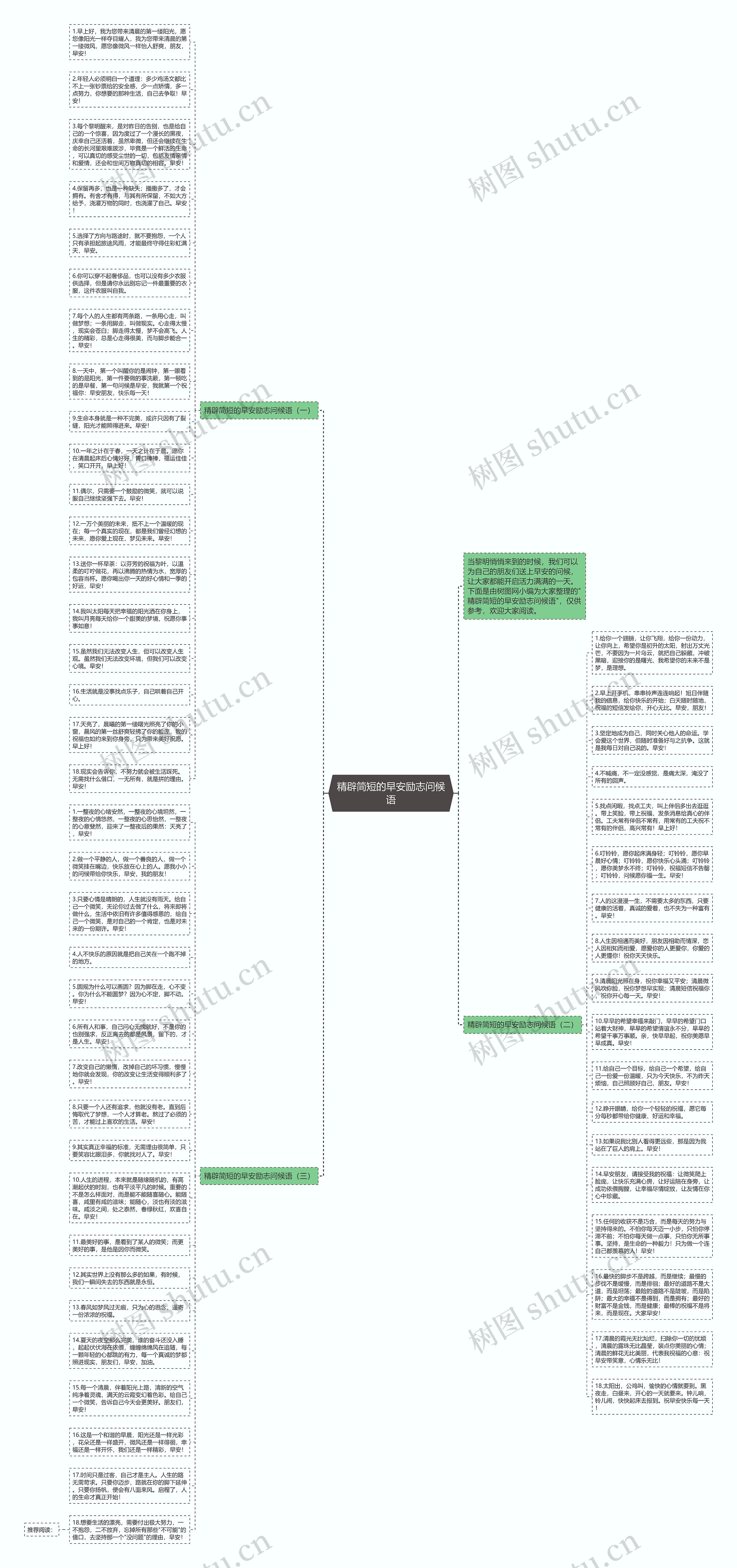 精辟简短的早安励志问候语思维导图高清图 精辟简短的早安励志问候语思维导图