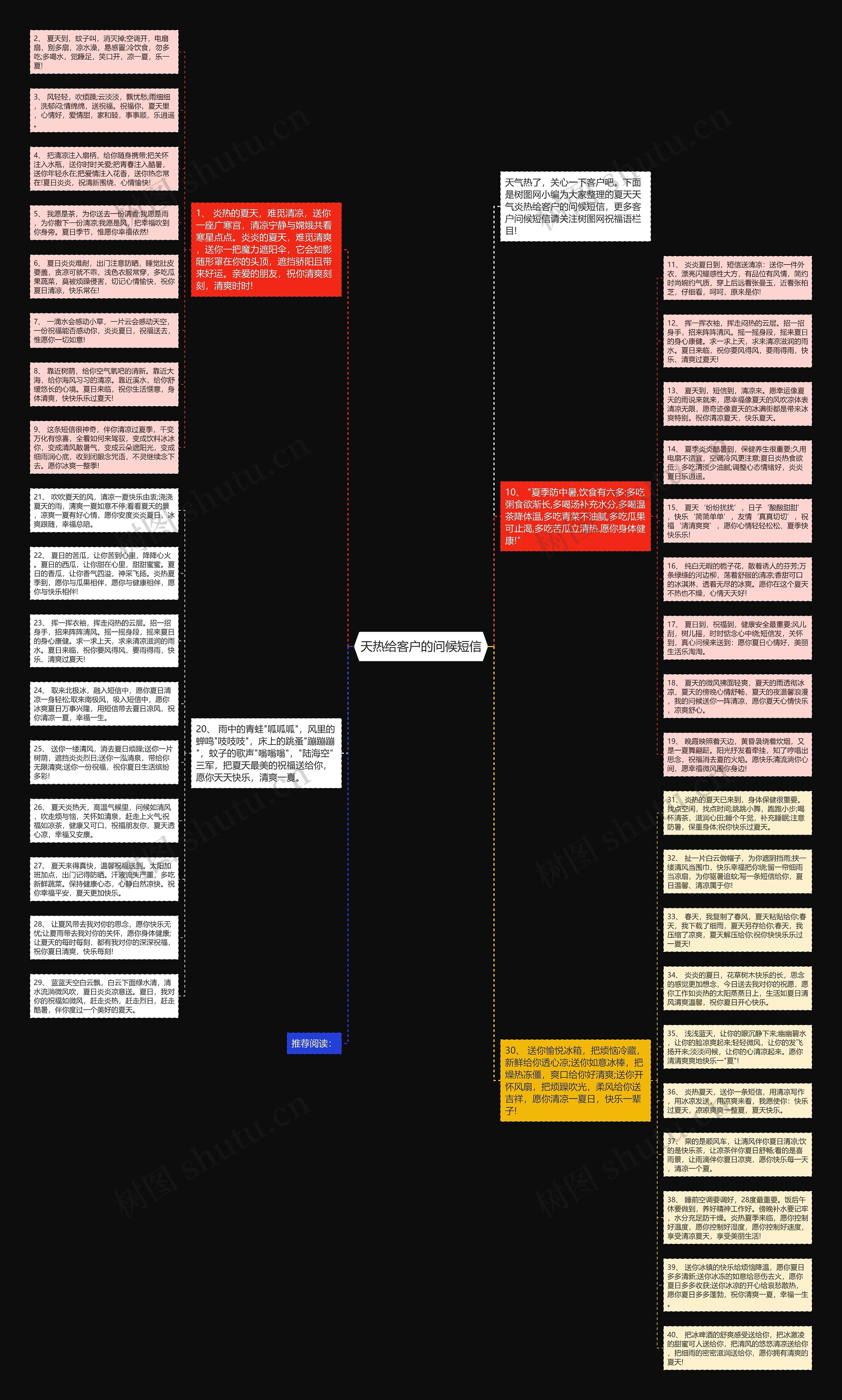 天热给客户的问候短信思维导图