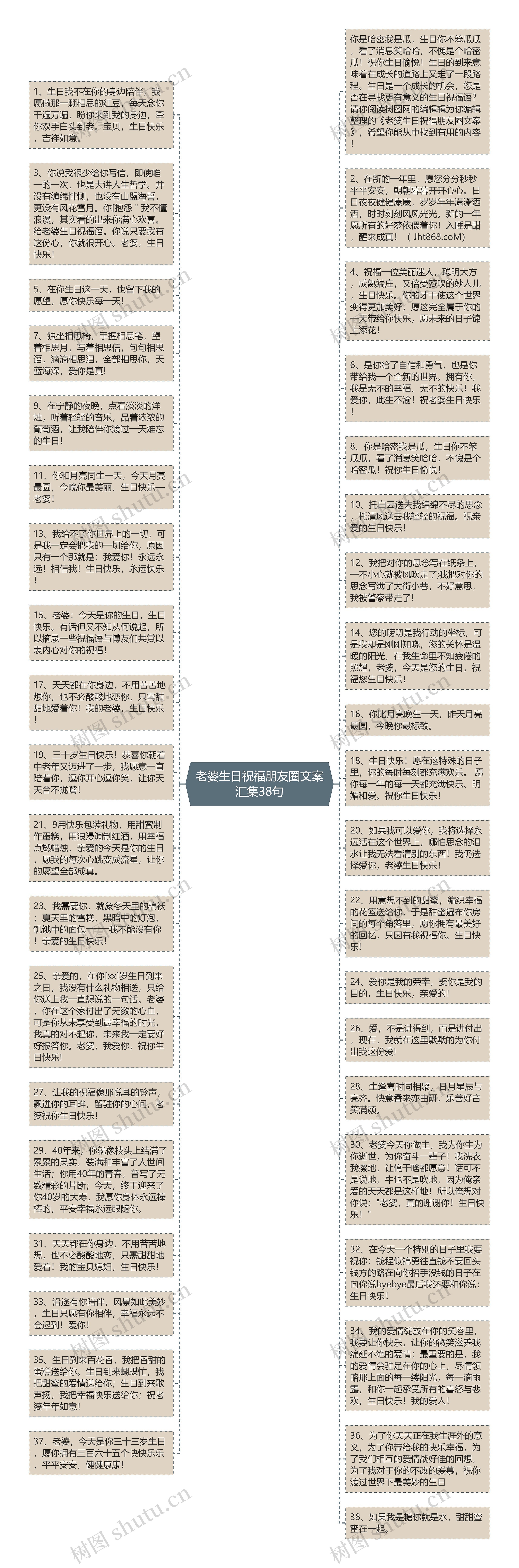 老婆生日祝福朋友圈文案汇集38句思维导图