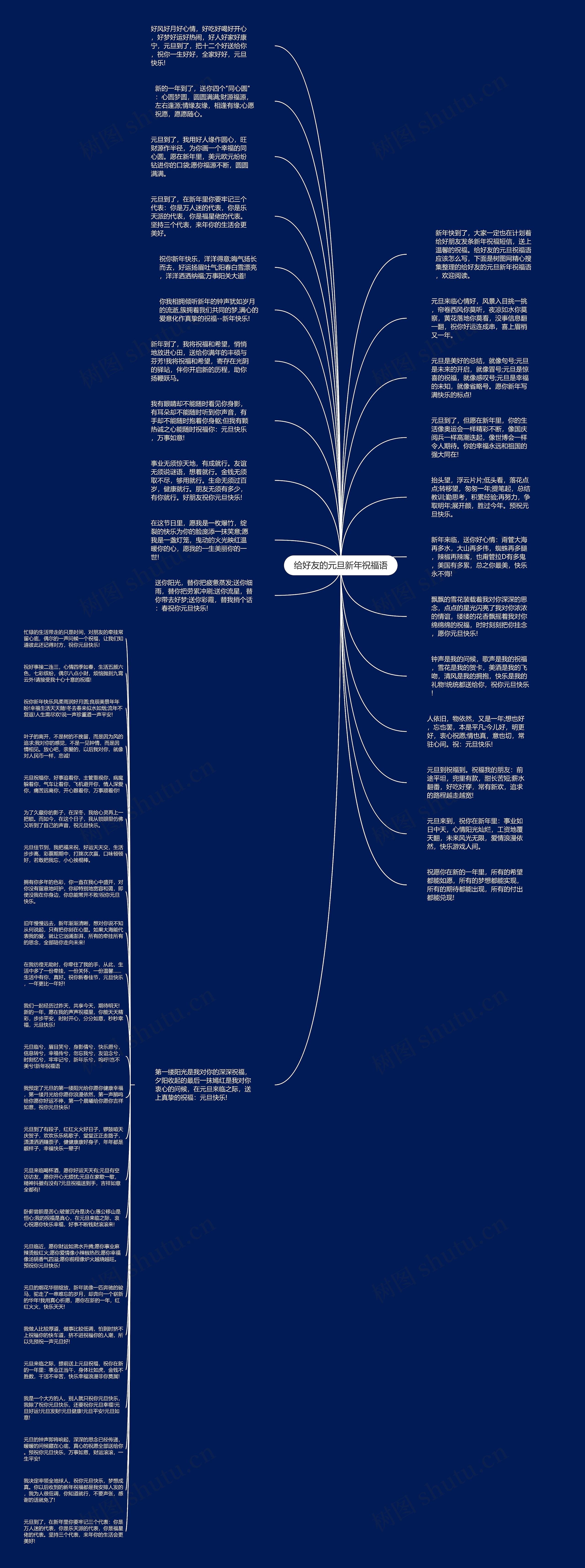 给好友的元旦新年祝福语思维导图