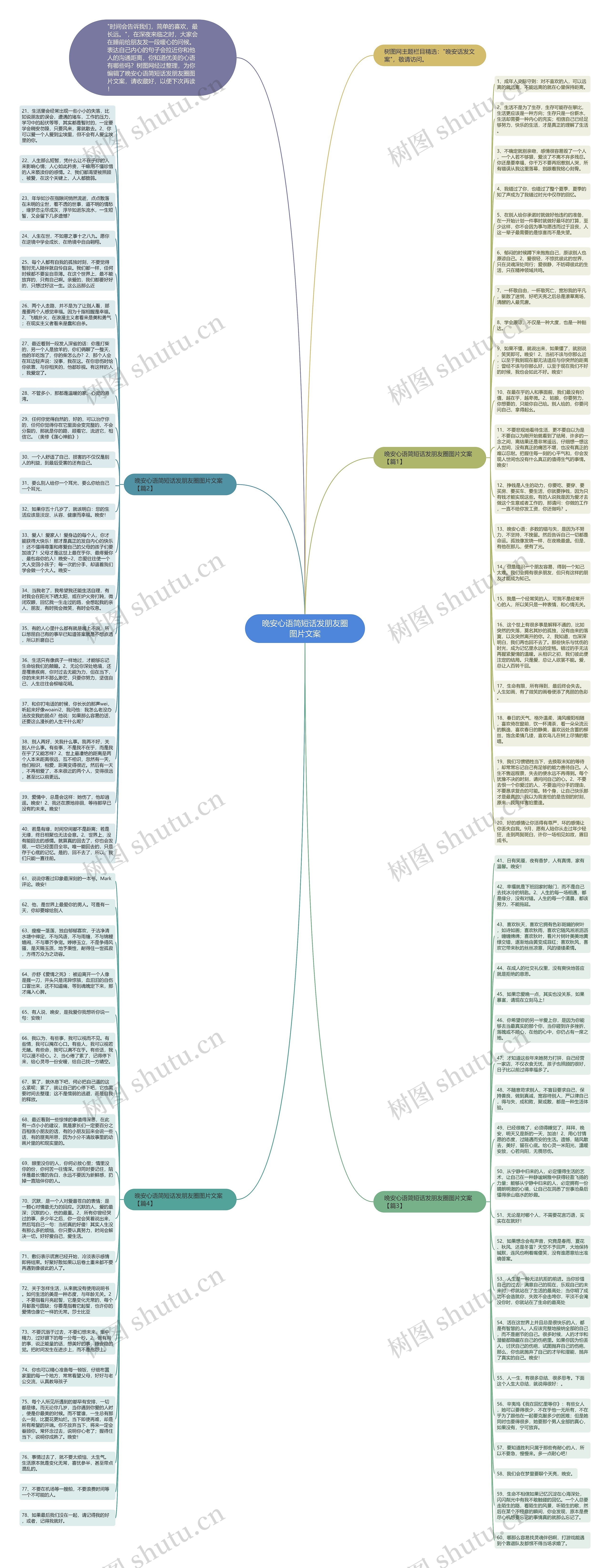 晚安心语简短话发朋友圈图片文案思维导图