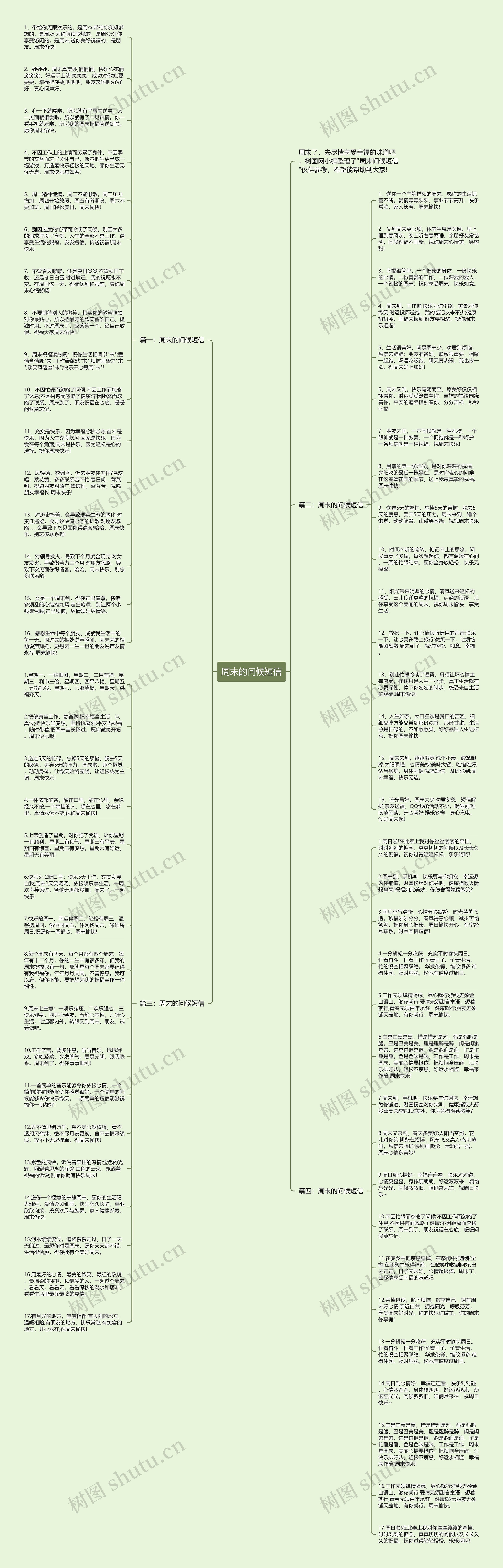 周末的问候短信思维导图