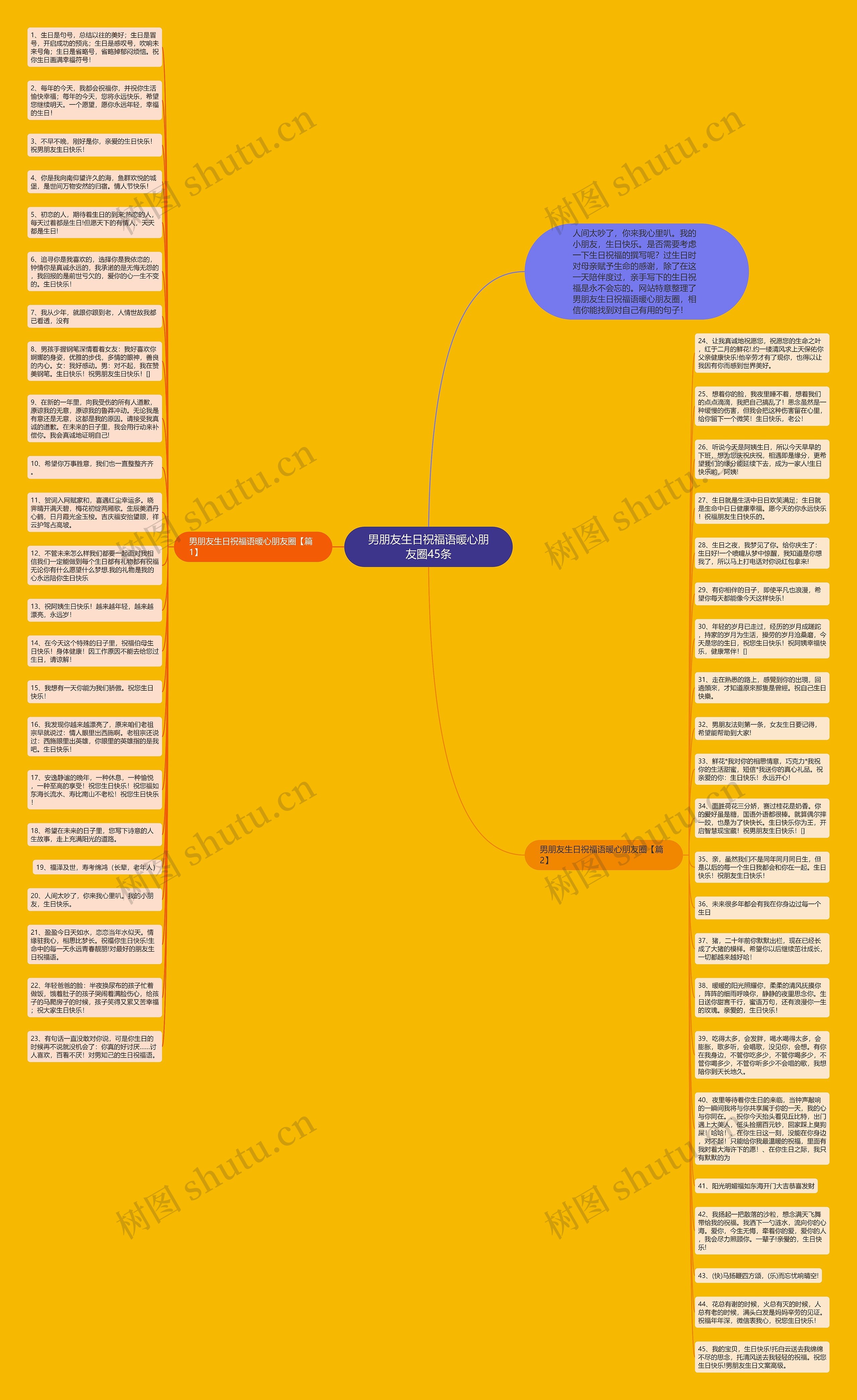 男朋友生日祝福语暖心朋友圈45条思维导图