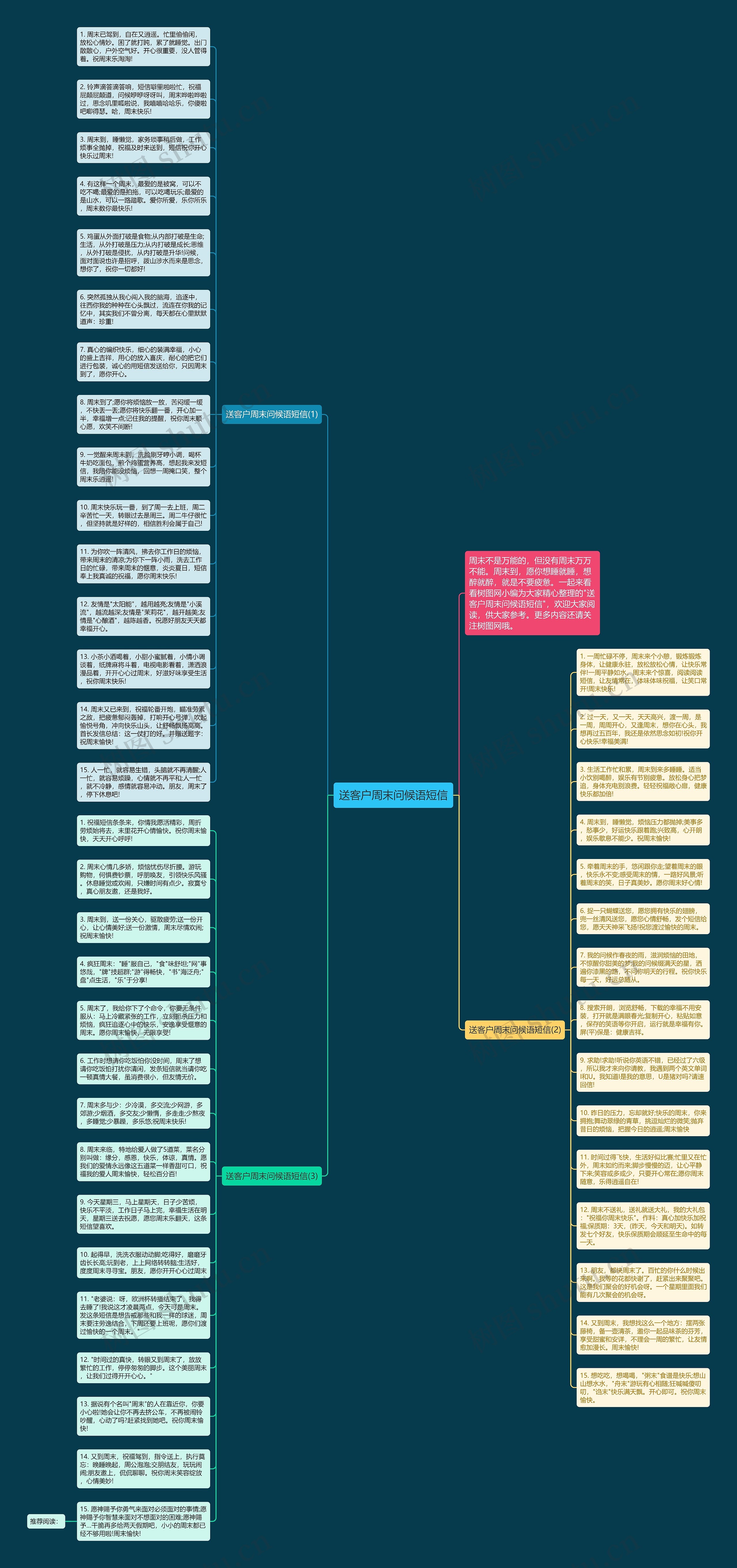 送客户周末问候语短信思维导图