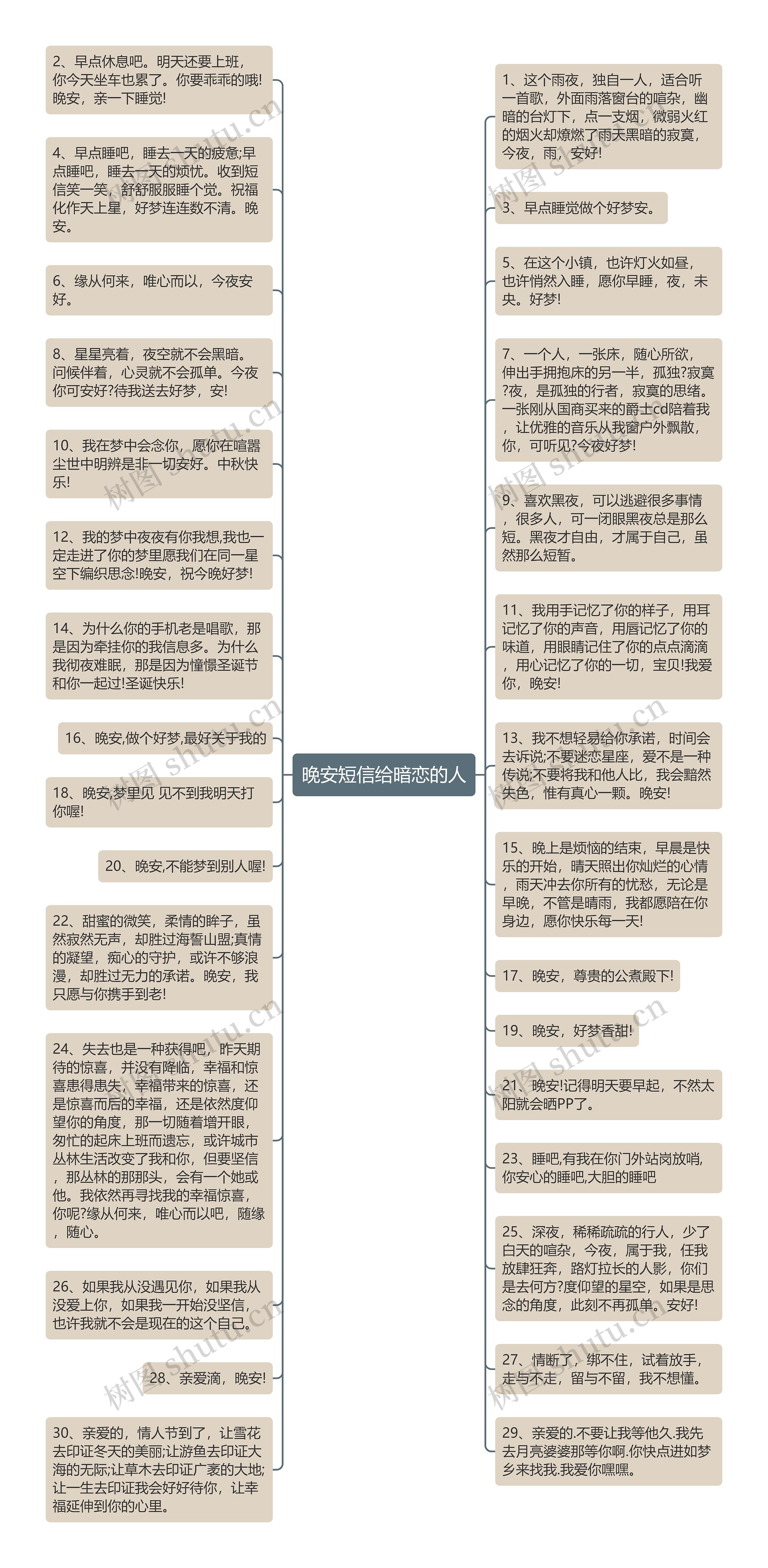 晚安短信给暗恋的人思维导图