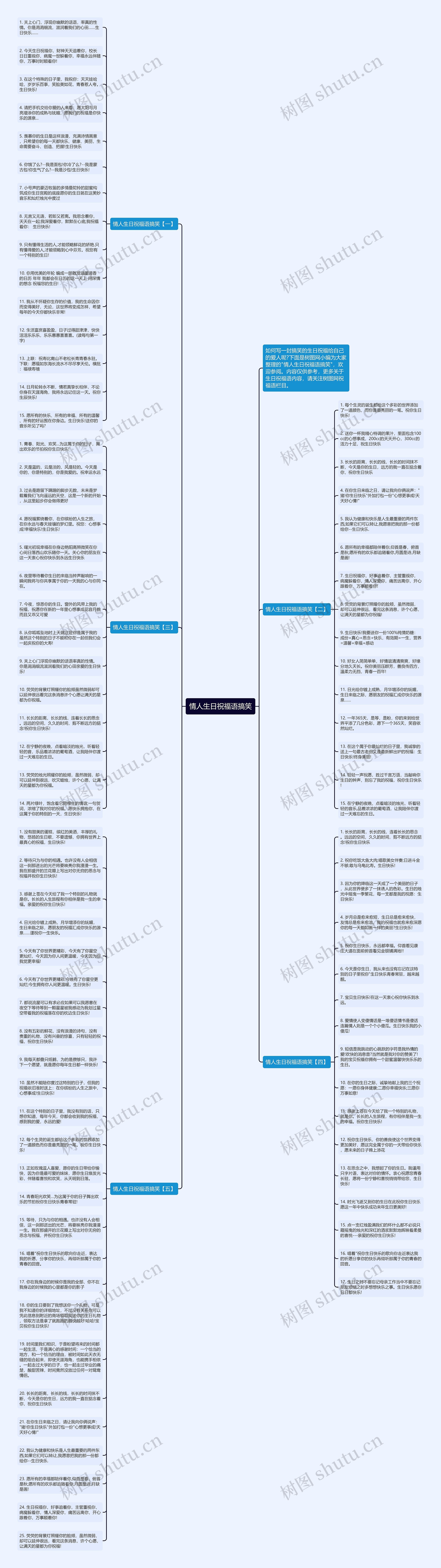 情人生日祝福语搞笑思维导图